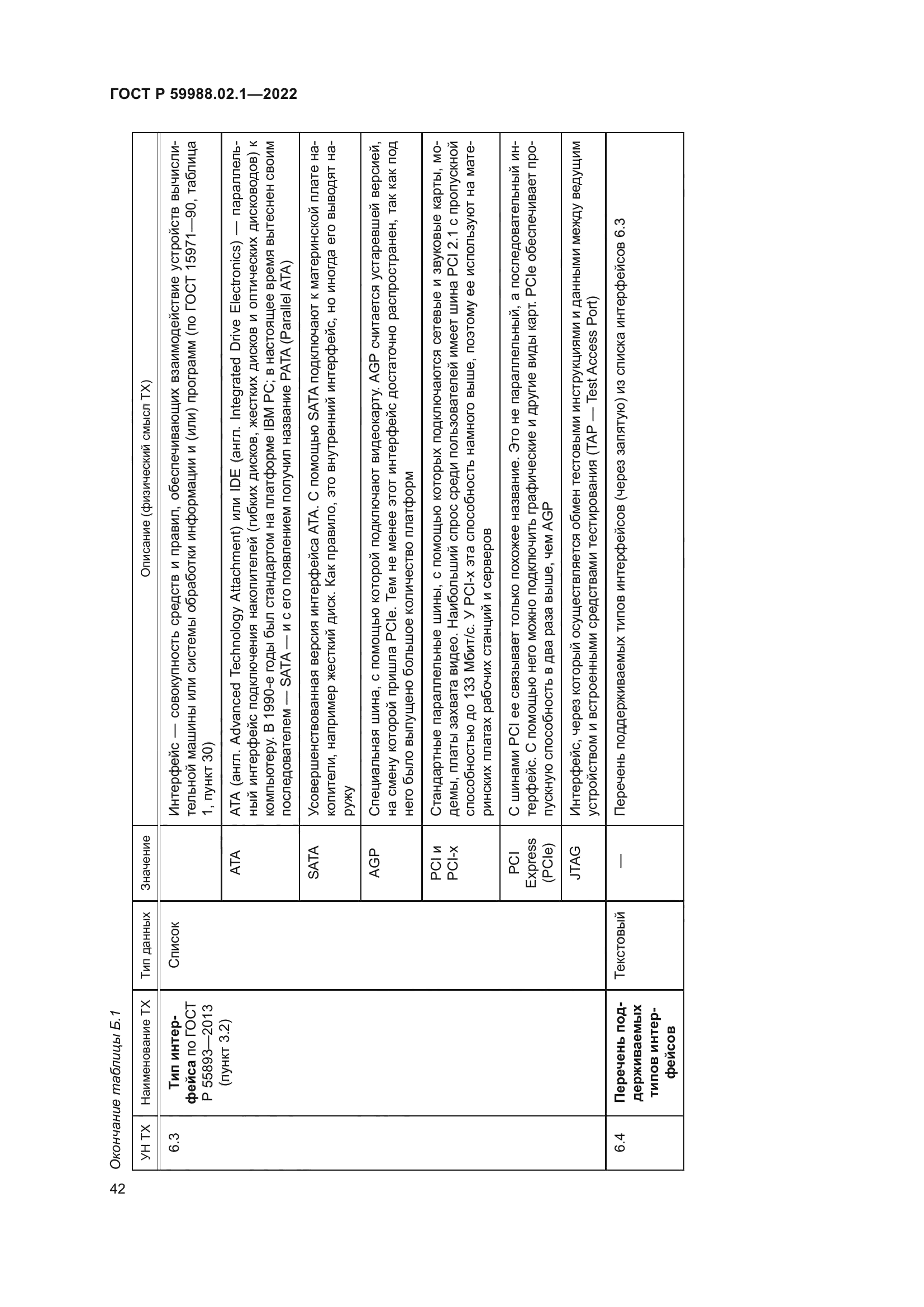 ГОСТ Р 59988.02.1-2022