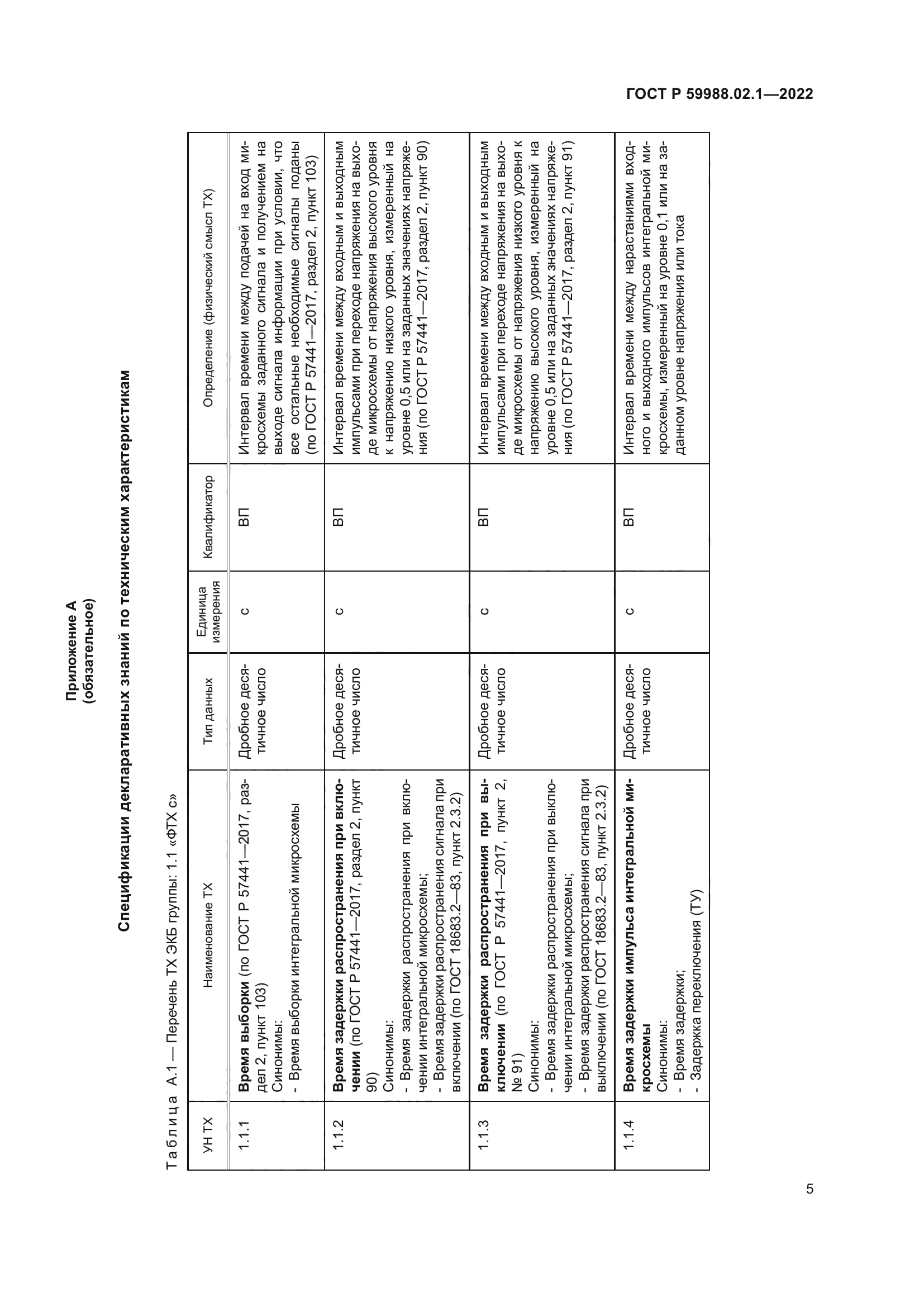 ГОСТ Р 59988.02.1-2022