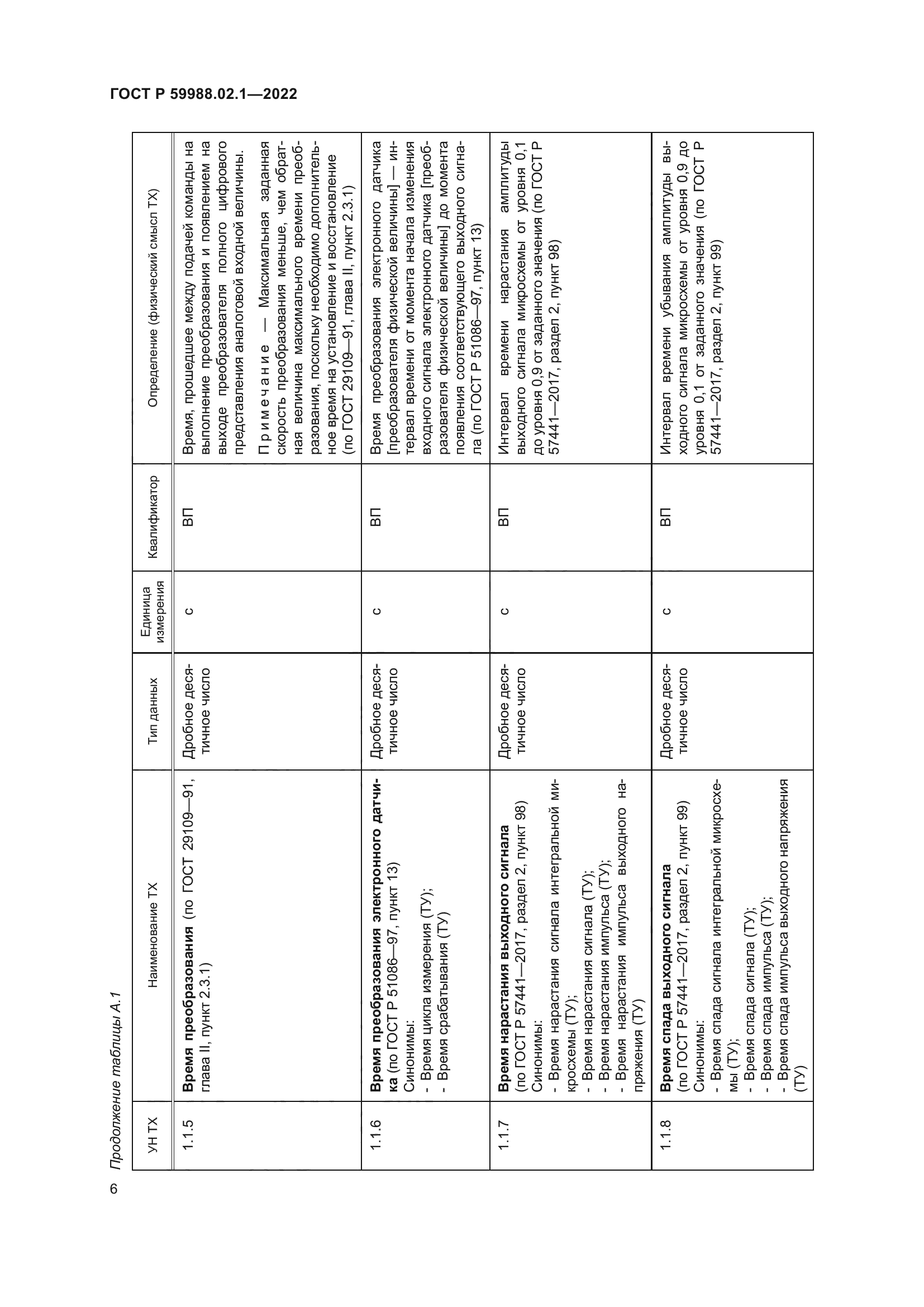 ГОСТ Р 59988.02.1-2022