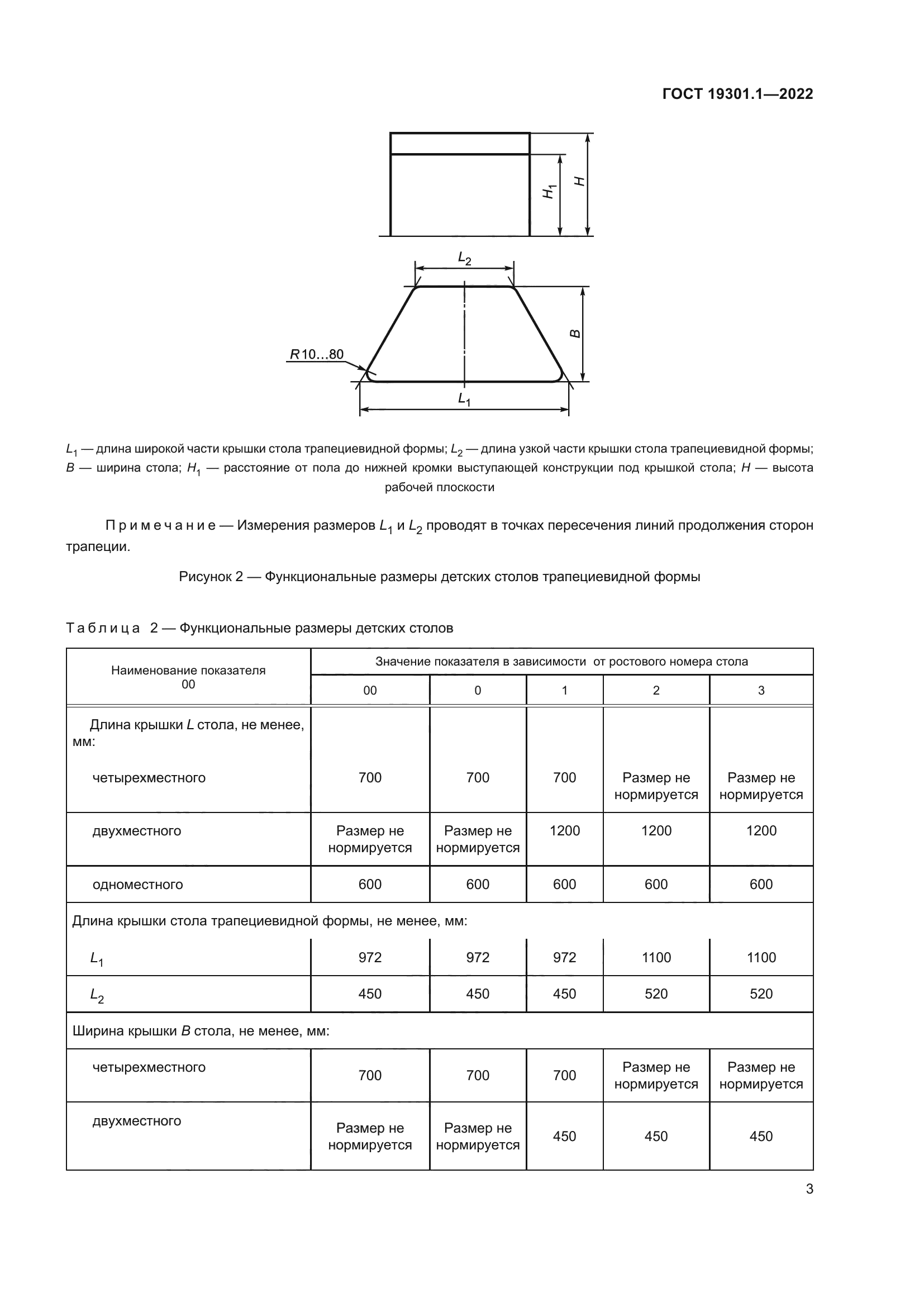 ГОСТ 19301.1-2022