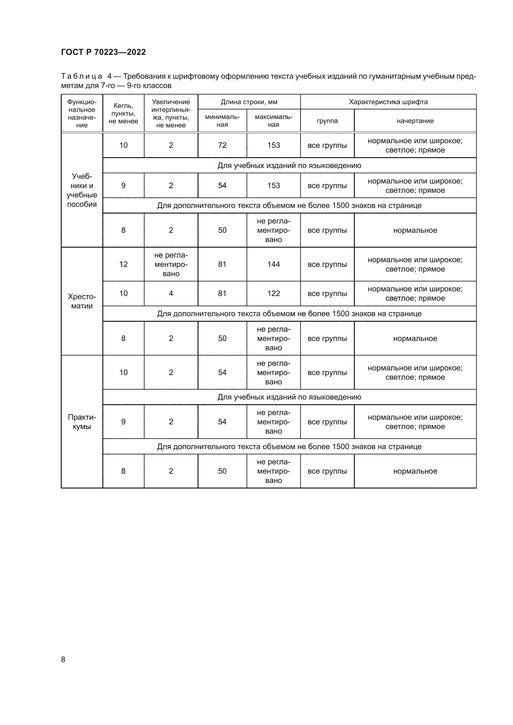 ГОСТ Р 70223-2022