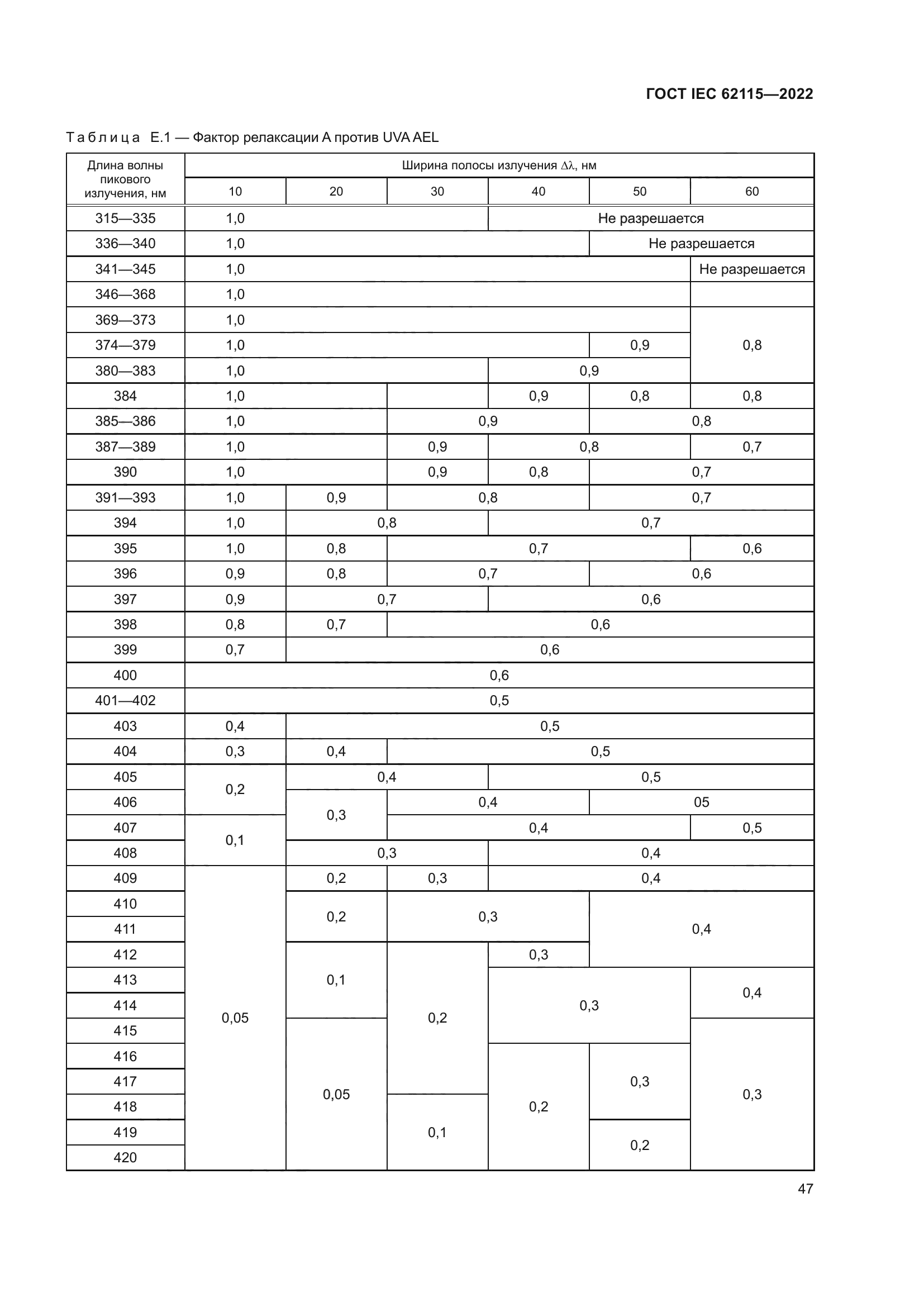 ГОСТ IEC 62115-2022