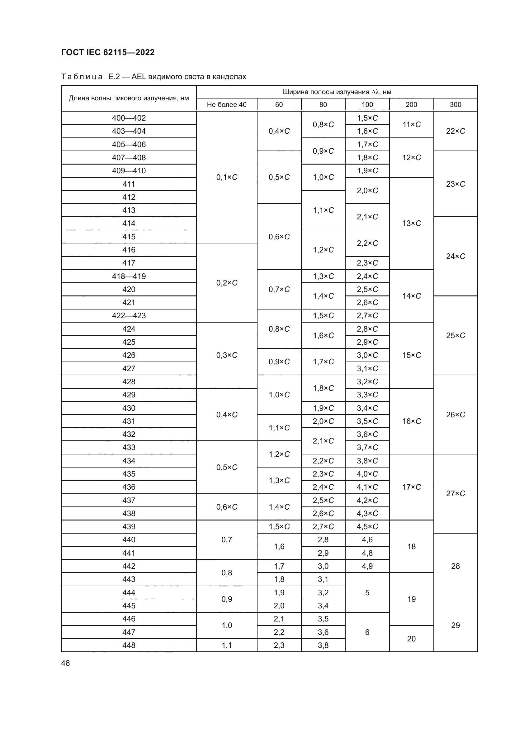 ГОСТ IEC 62115-2022