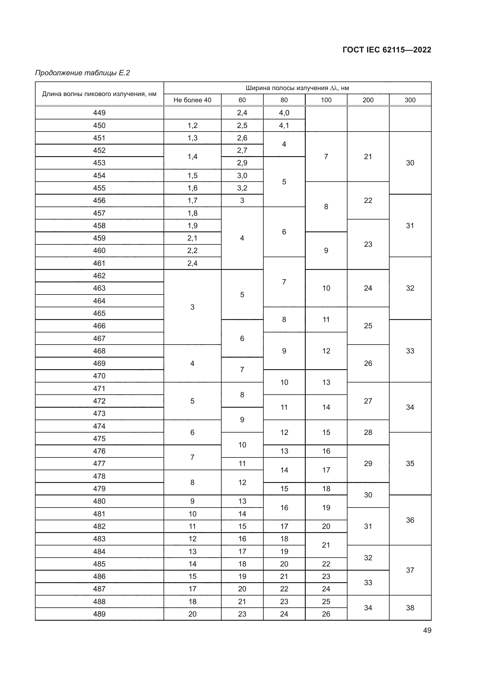 ГОСТ IEC 62115-2022