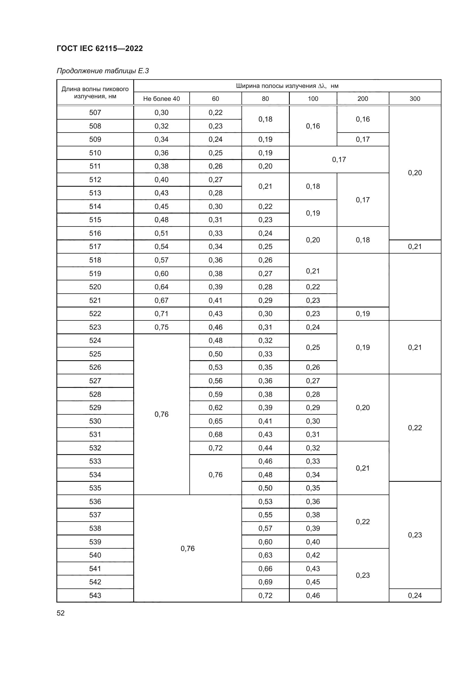 ГОСТ IEC 62115-2022