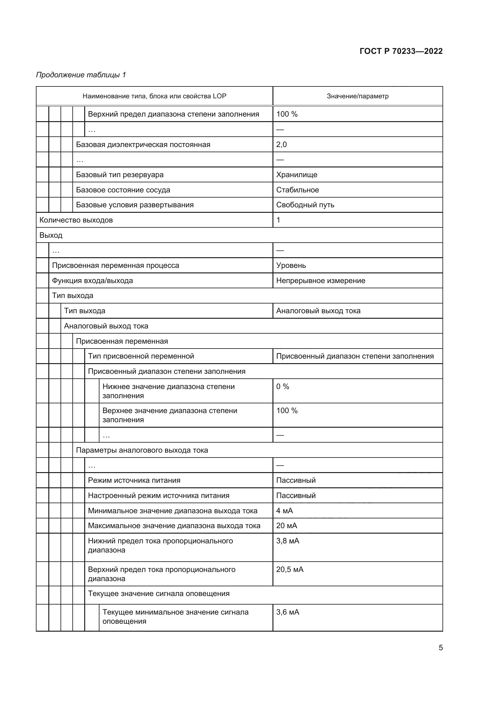 ГОСТ Р 70233-2022