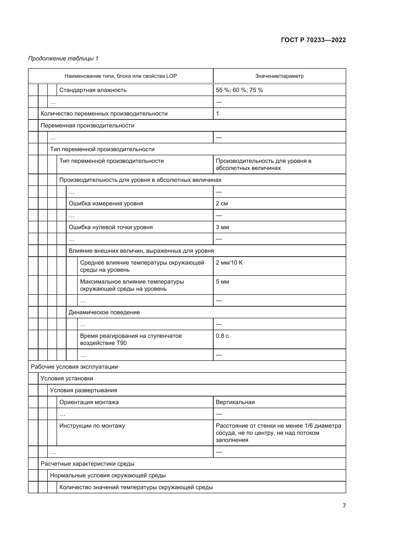 ГОСТ Р 70233-2022