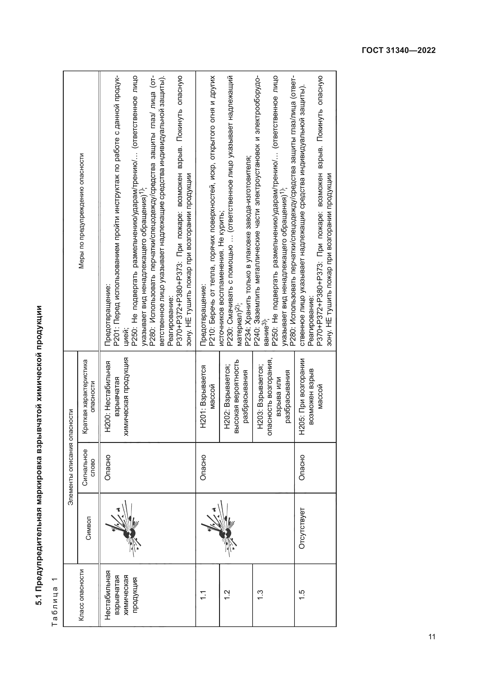 ГОСТ 31340-2022