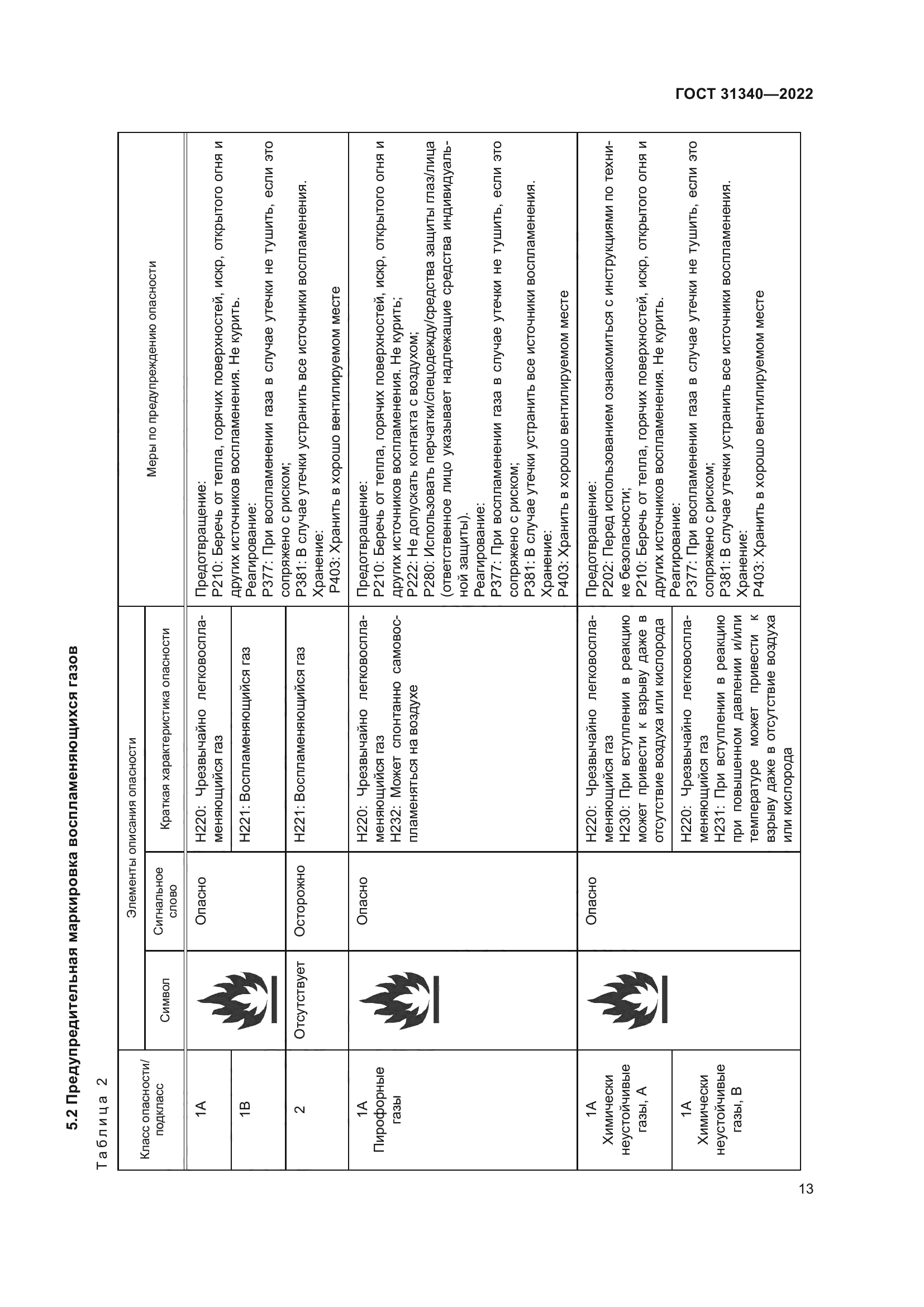 ГОСТ 31340-2022