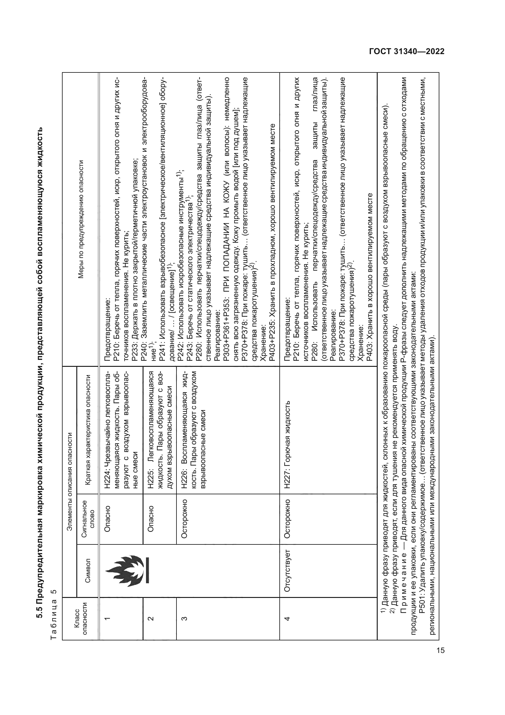 ГОСТ 31340-2022