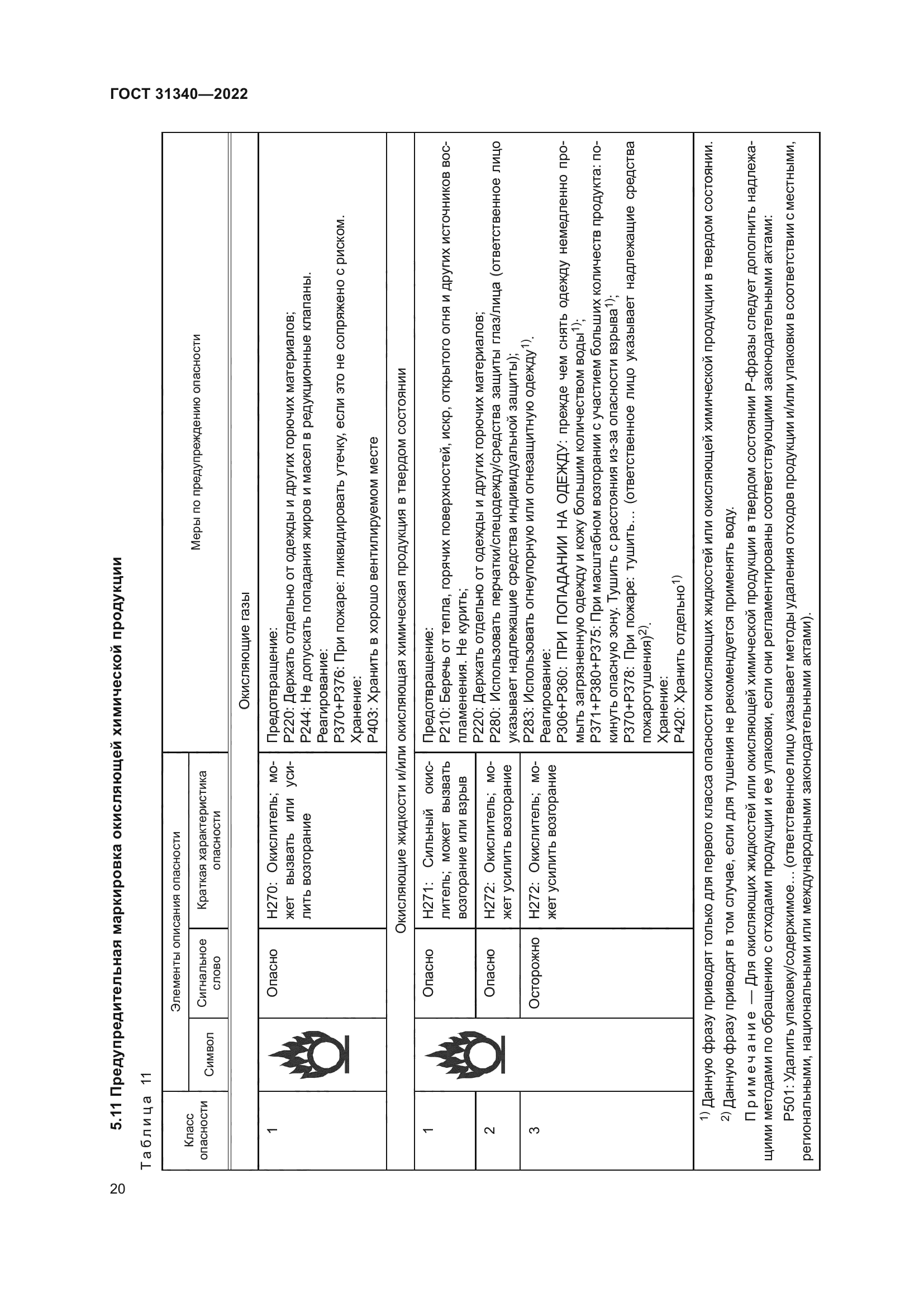 ГОСТ 31340-2022