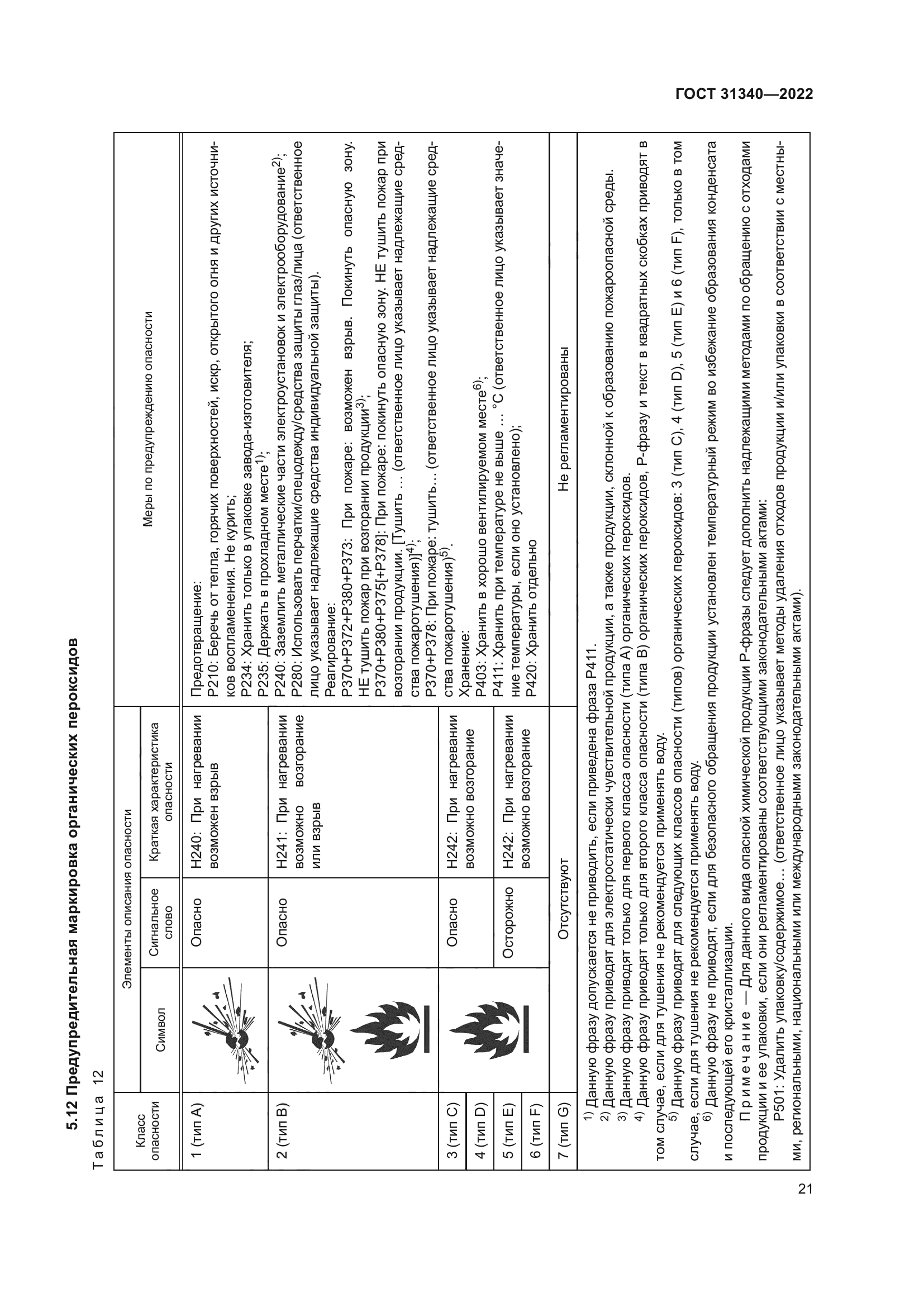 ГОСТ 31340-2022