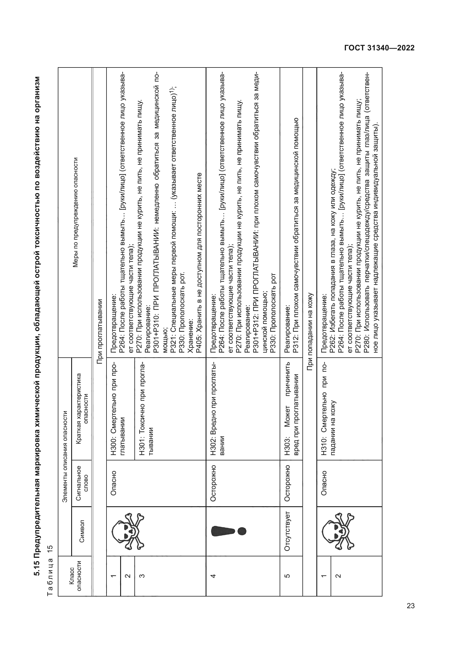 ГОСТ 31340-2022