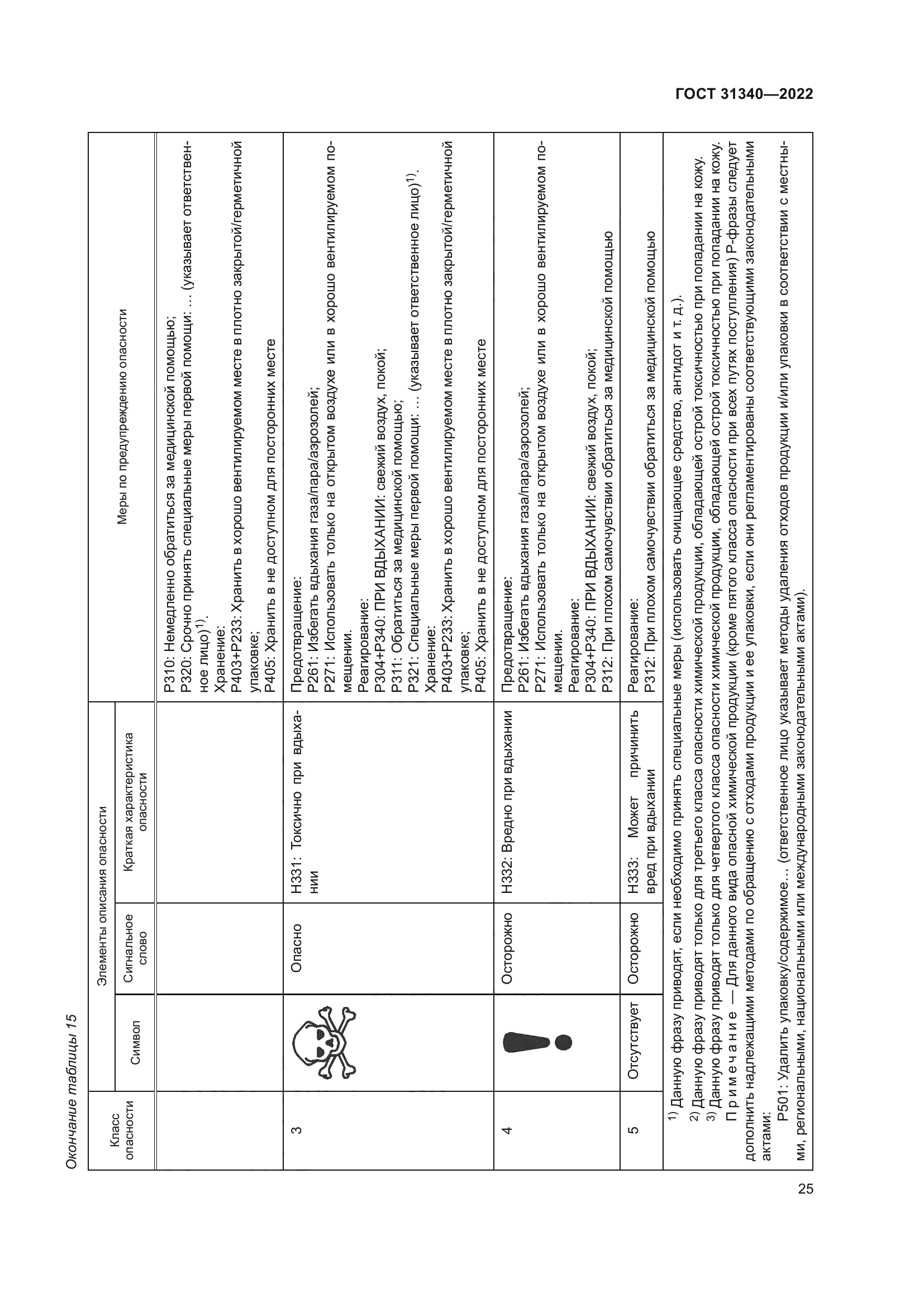 ГОСТ 31340-2022