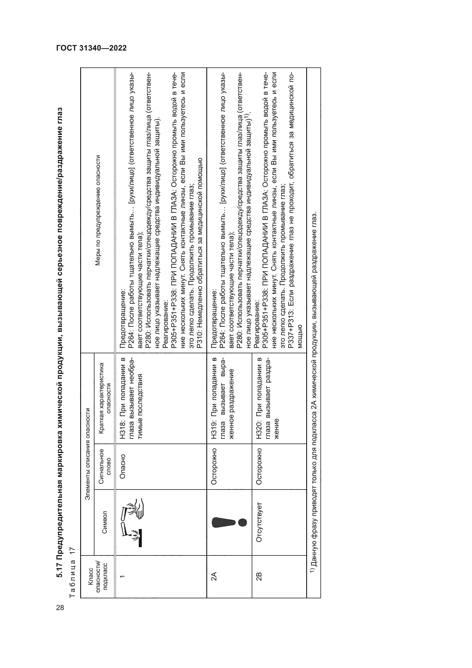 ГОСТ 31340-2022