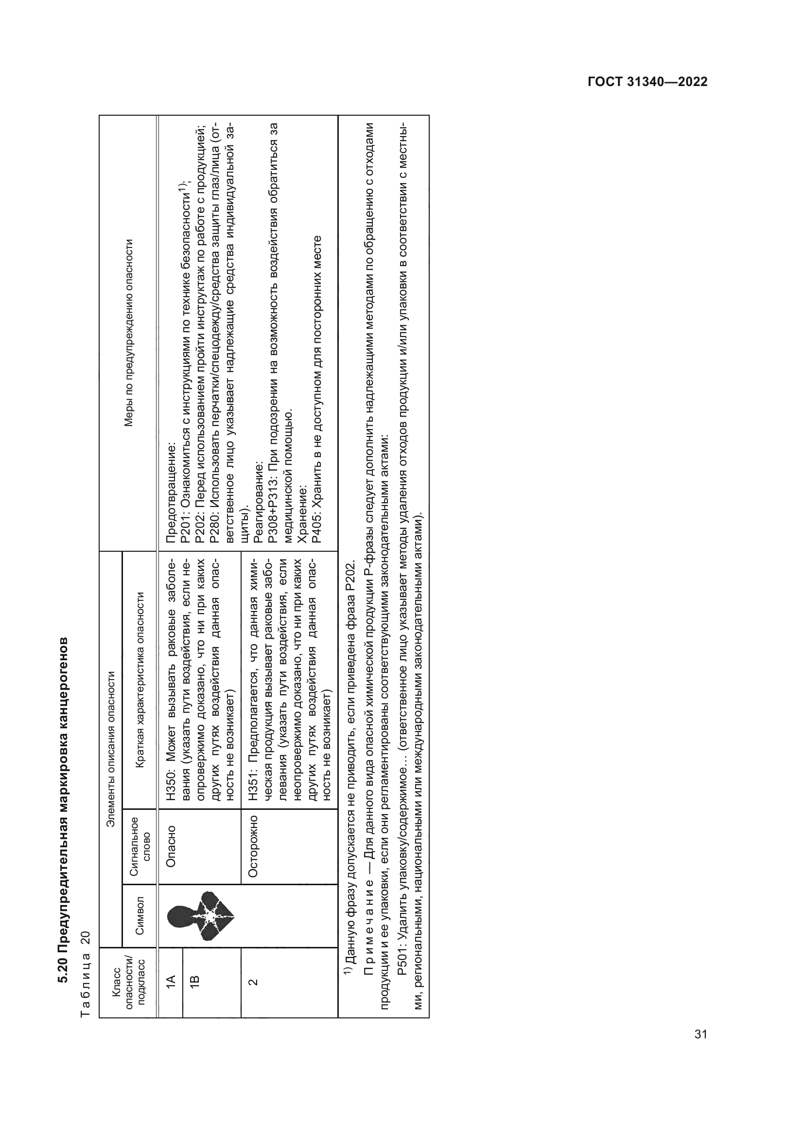 ГОСТ 31340-2022