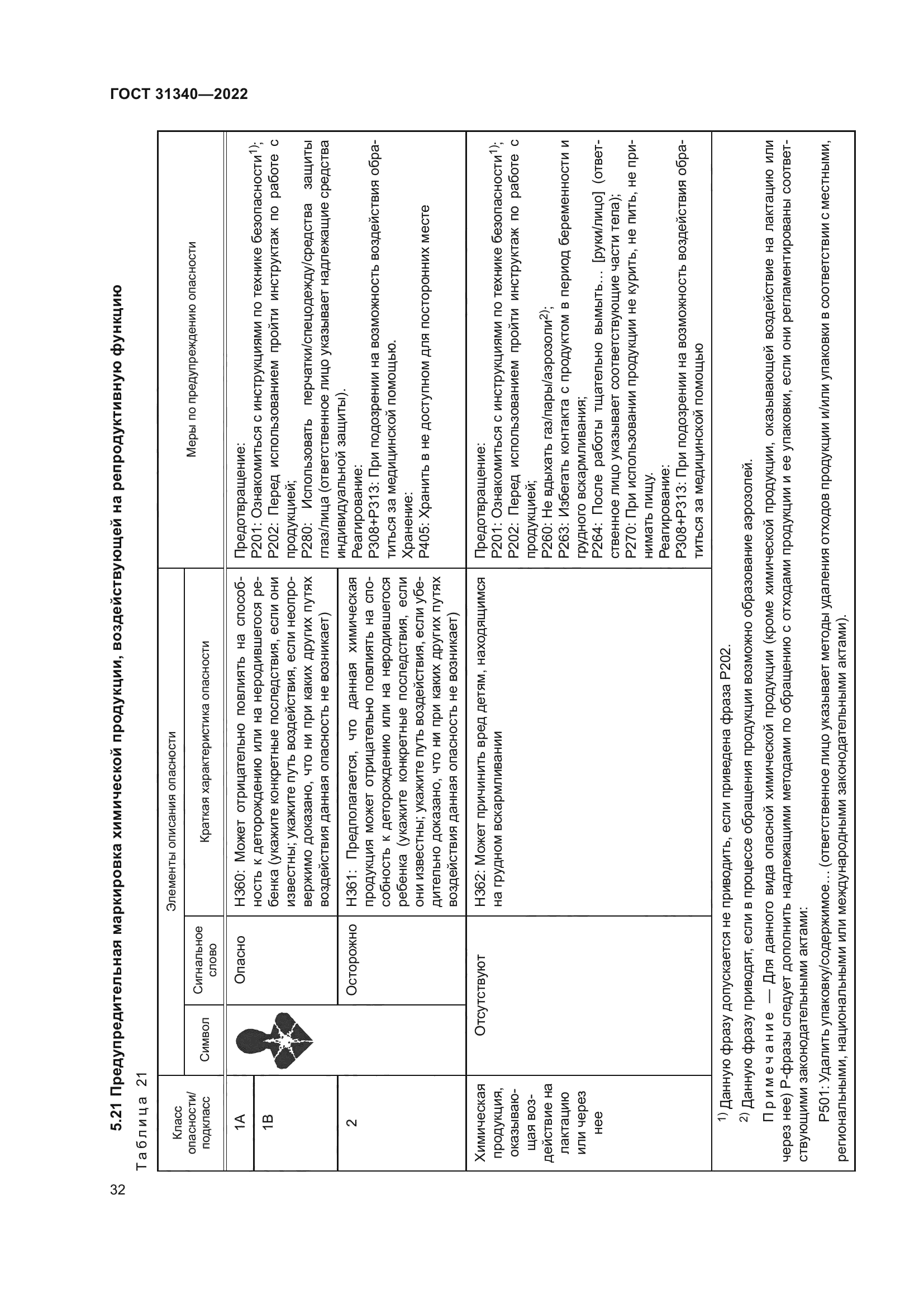 ГОСТ 31340-2022