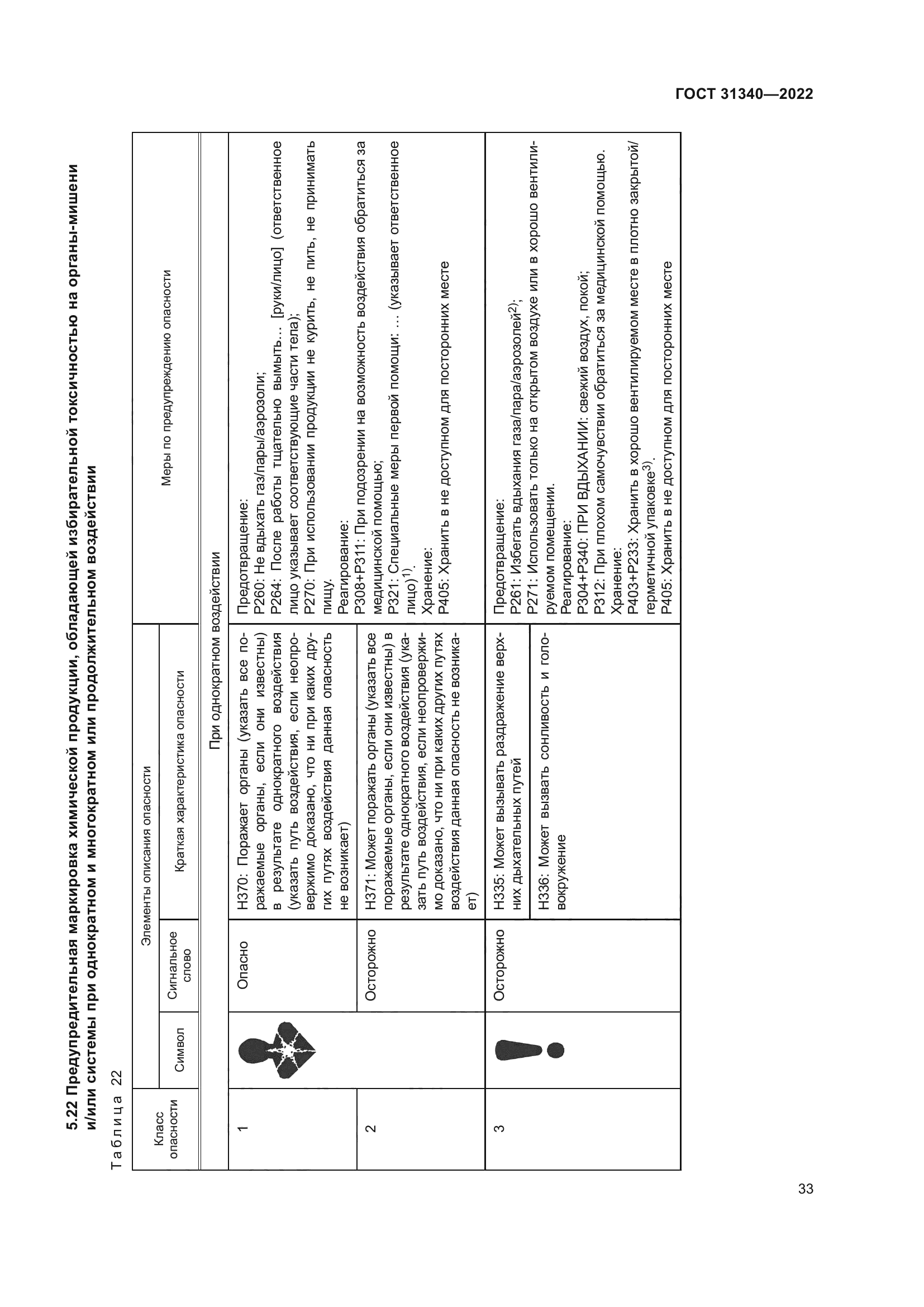 ГОСТ 31340-2022