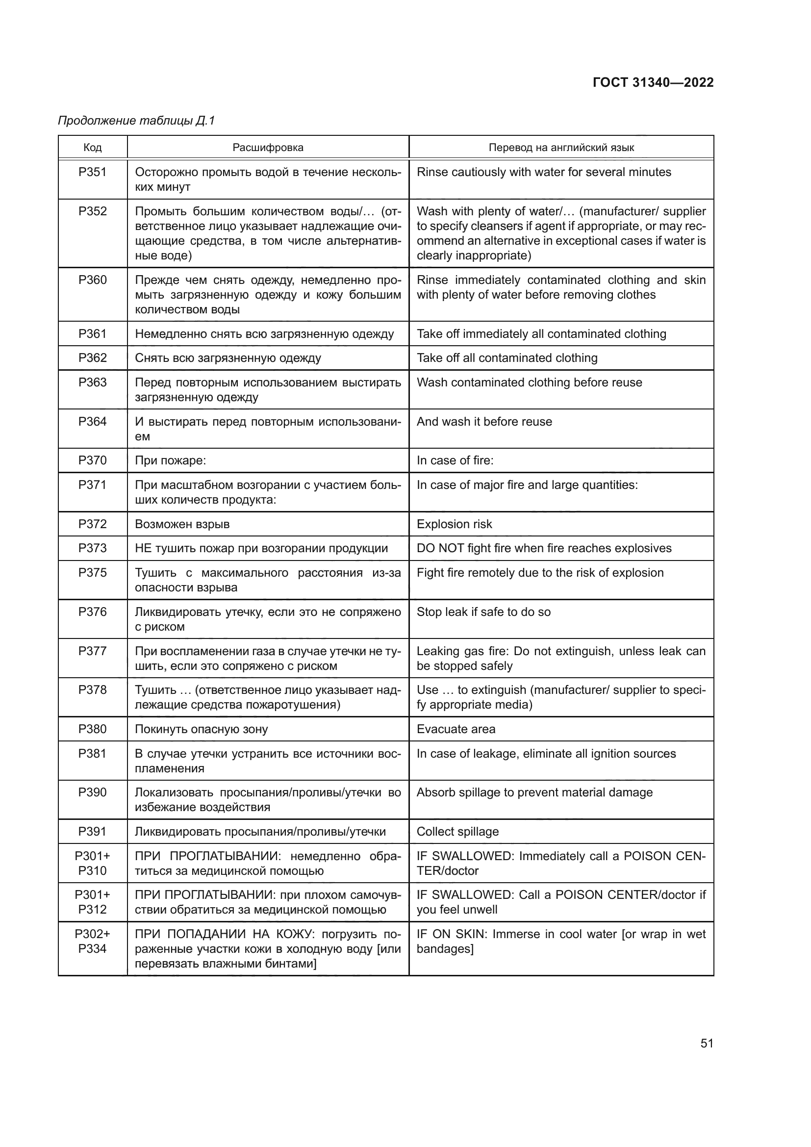 ГОСТ 31340-2022