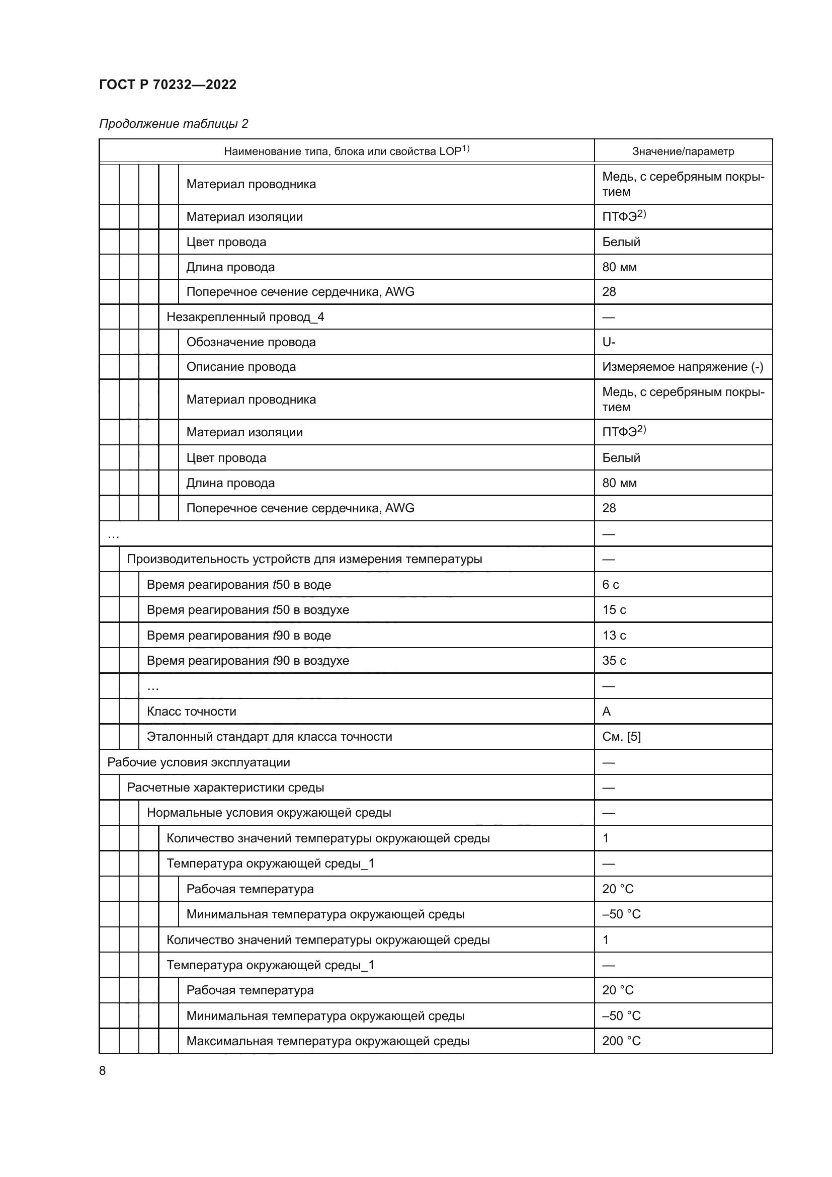 ГОСТ Р 70232-2022