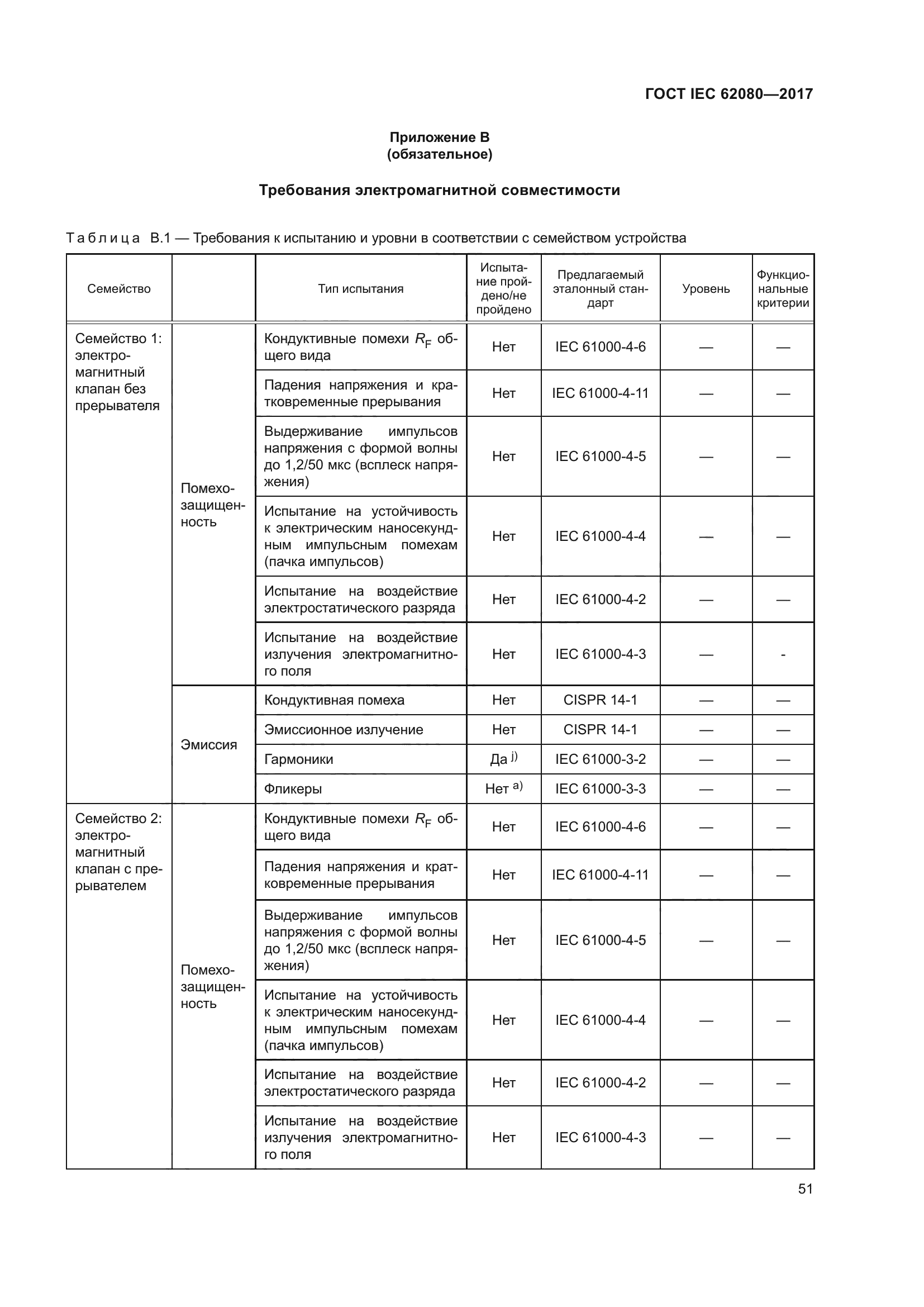 ГОСТ IEC 62080-2017