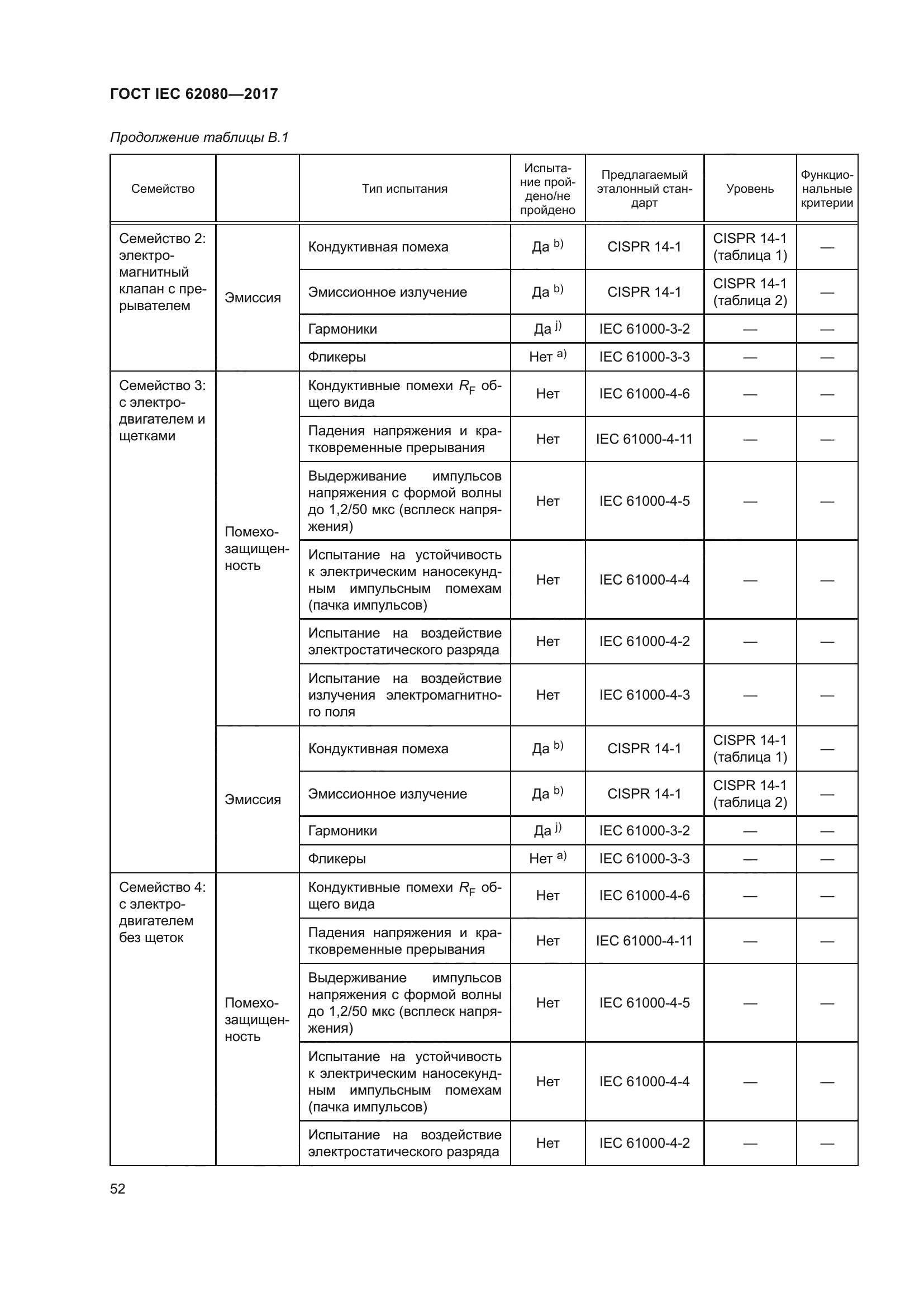 ГОСТ IEC 62080-2017