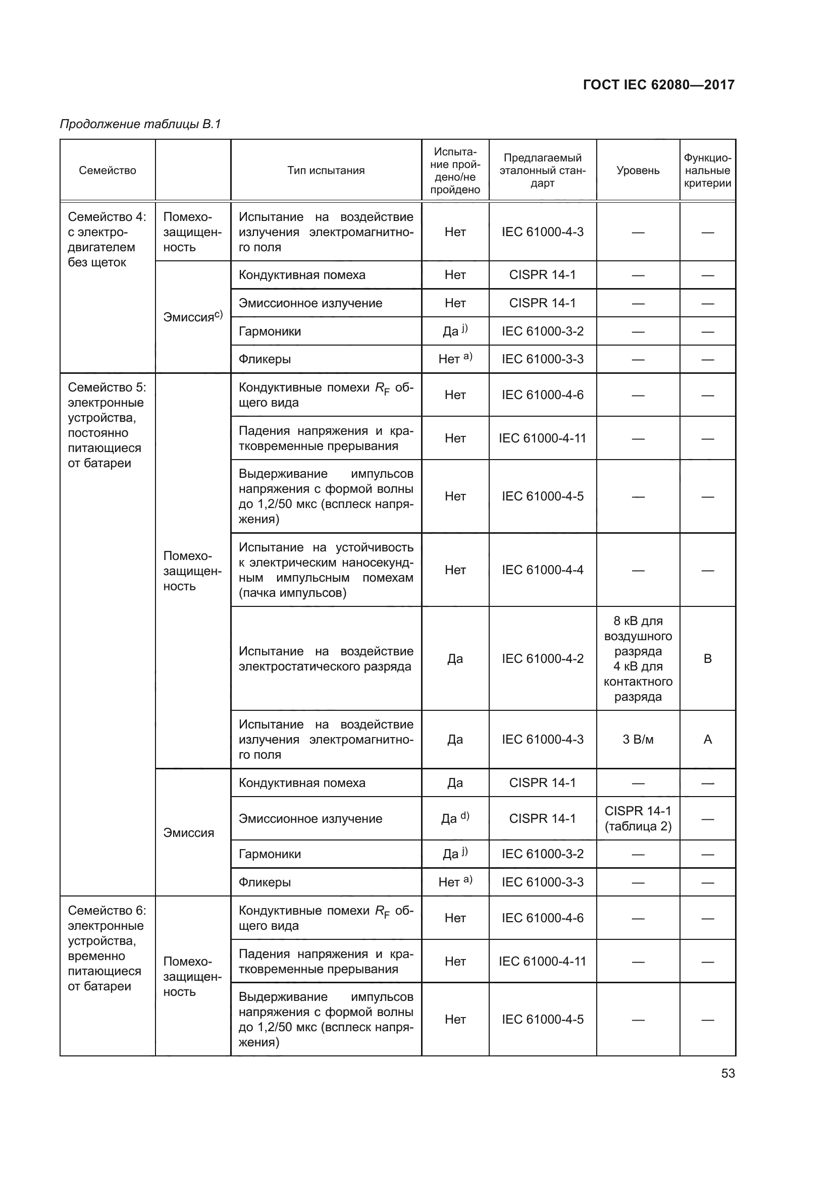 ГОСТ IEC 62080-2017