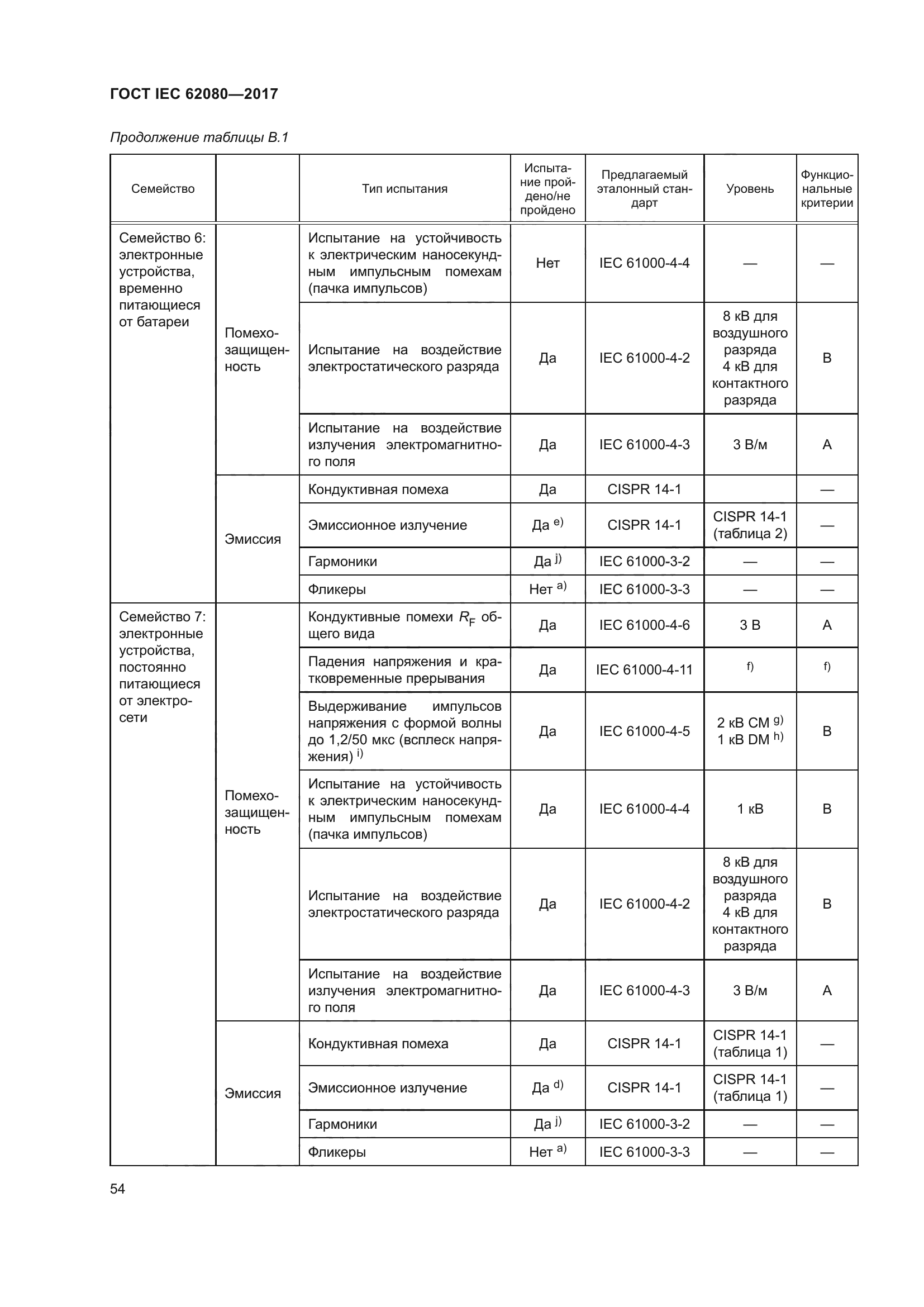 ГОСТ IEC 62080-2017