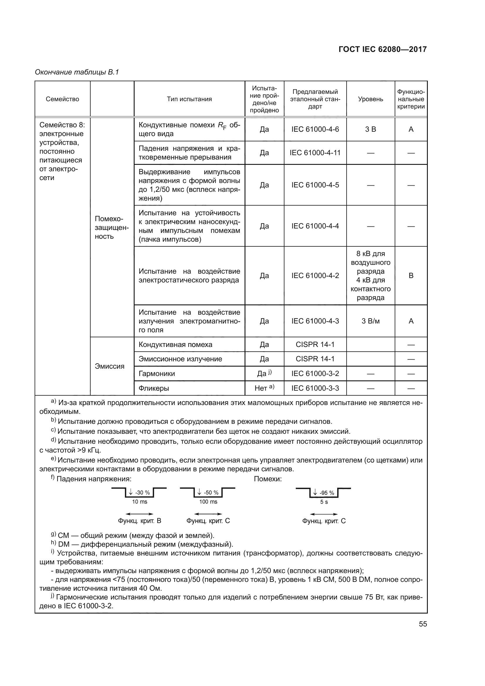 ГОСТ IEC 62080-2017