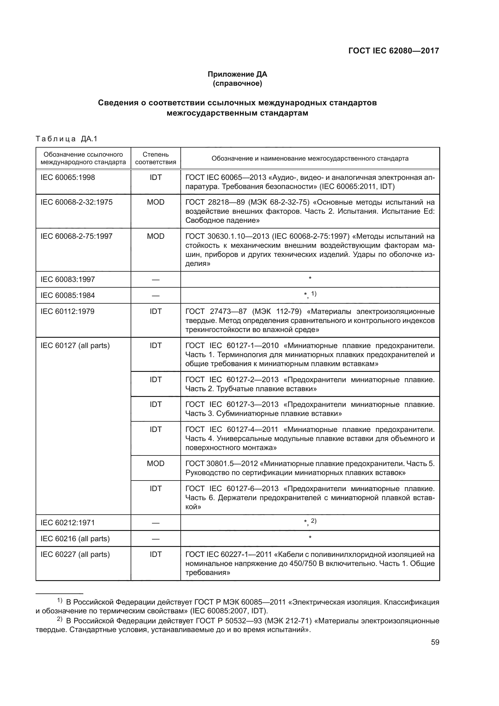 ГОСТ IEC 62080-2017