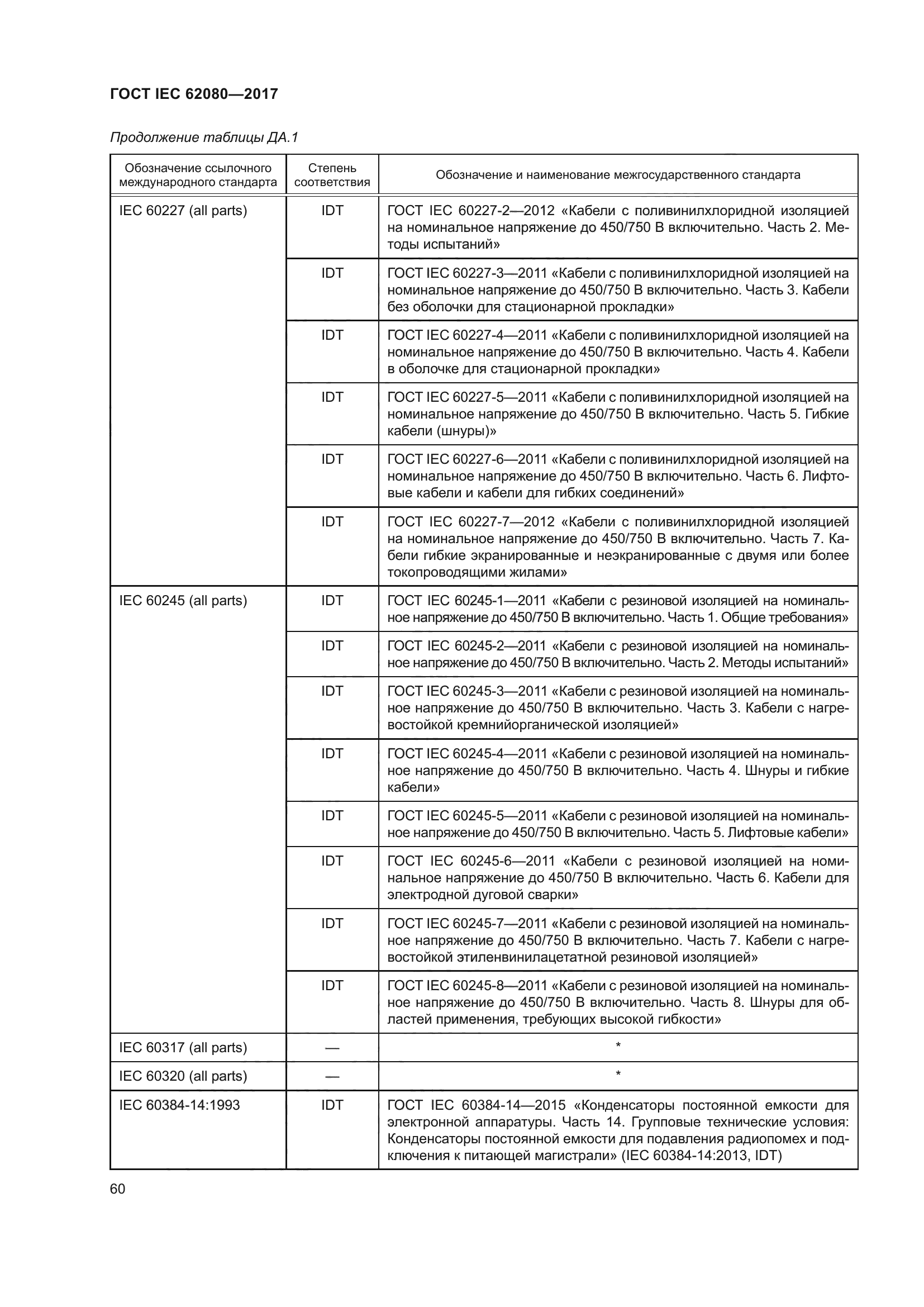 ГОСТ IEC 62080-2017