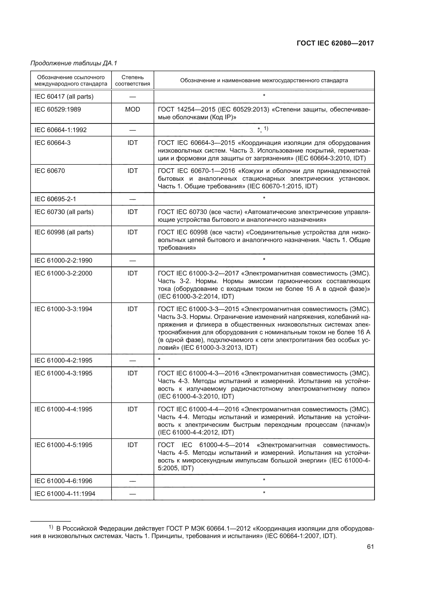 ГОСТ IEC 62080-2017