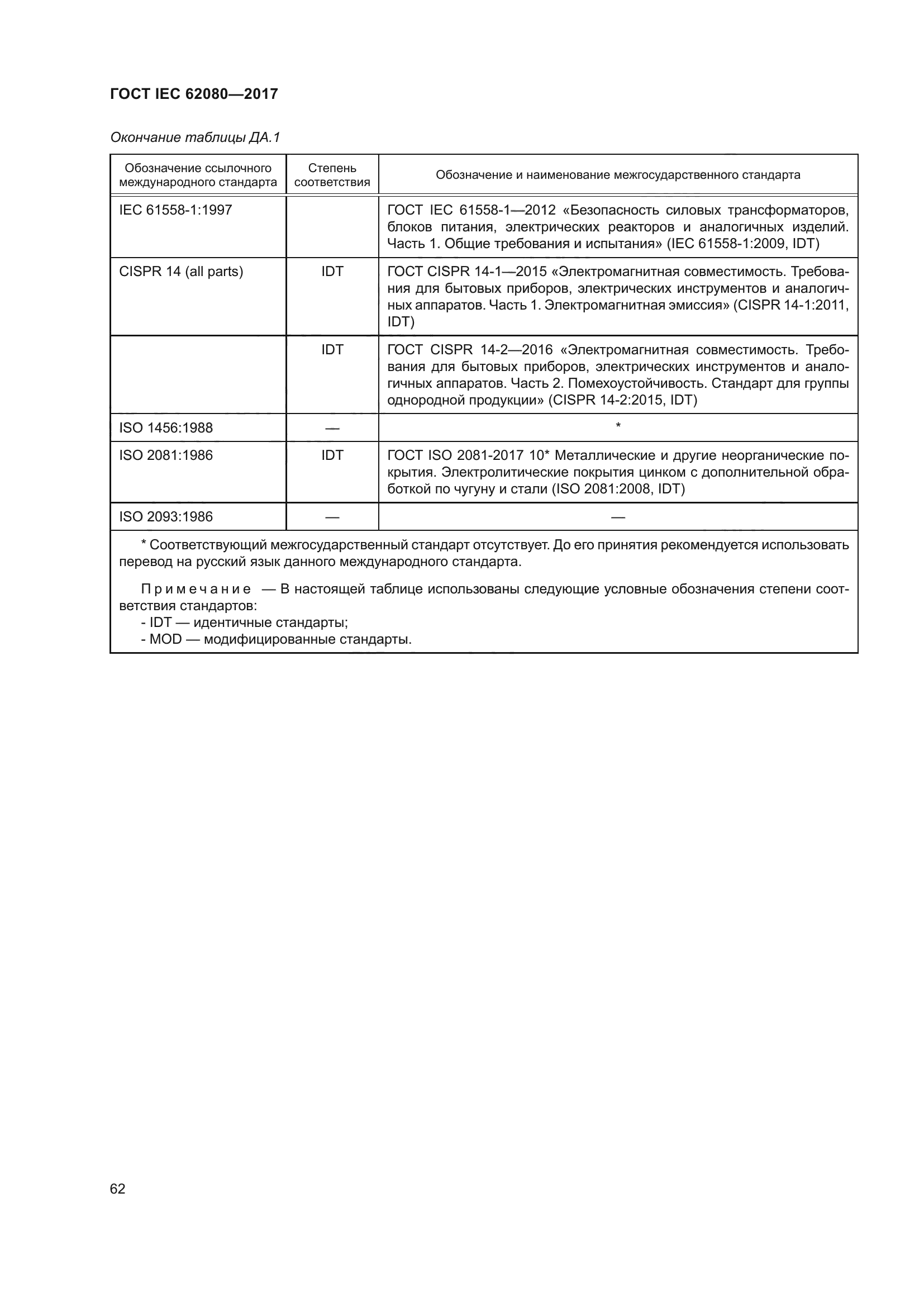 ГОСТ IEC 62080-2017