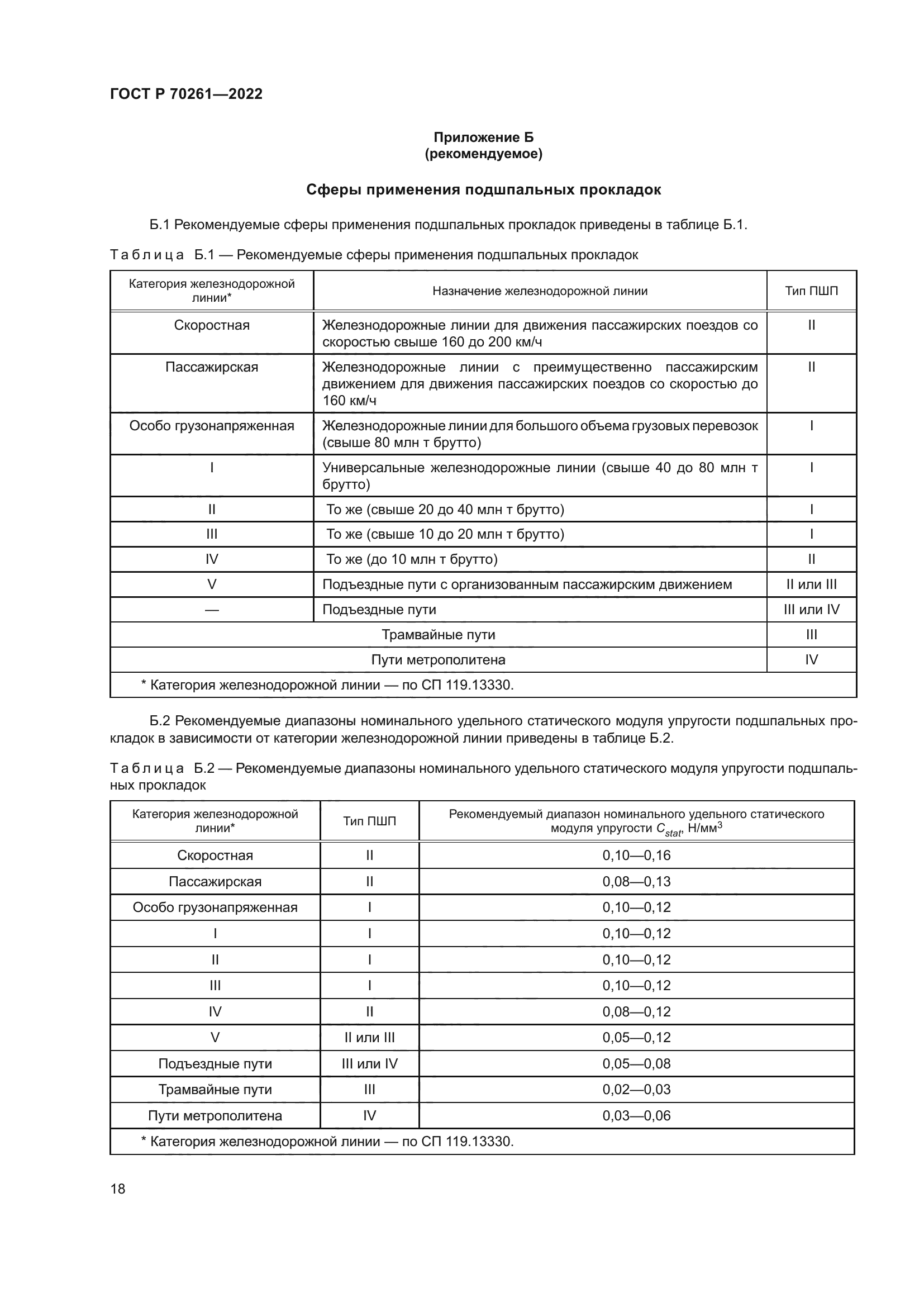 ГОСТ Р 70261-2022