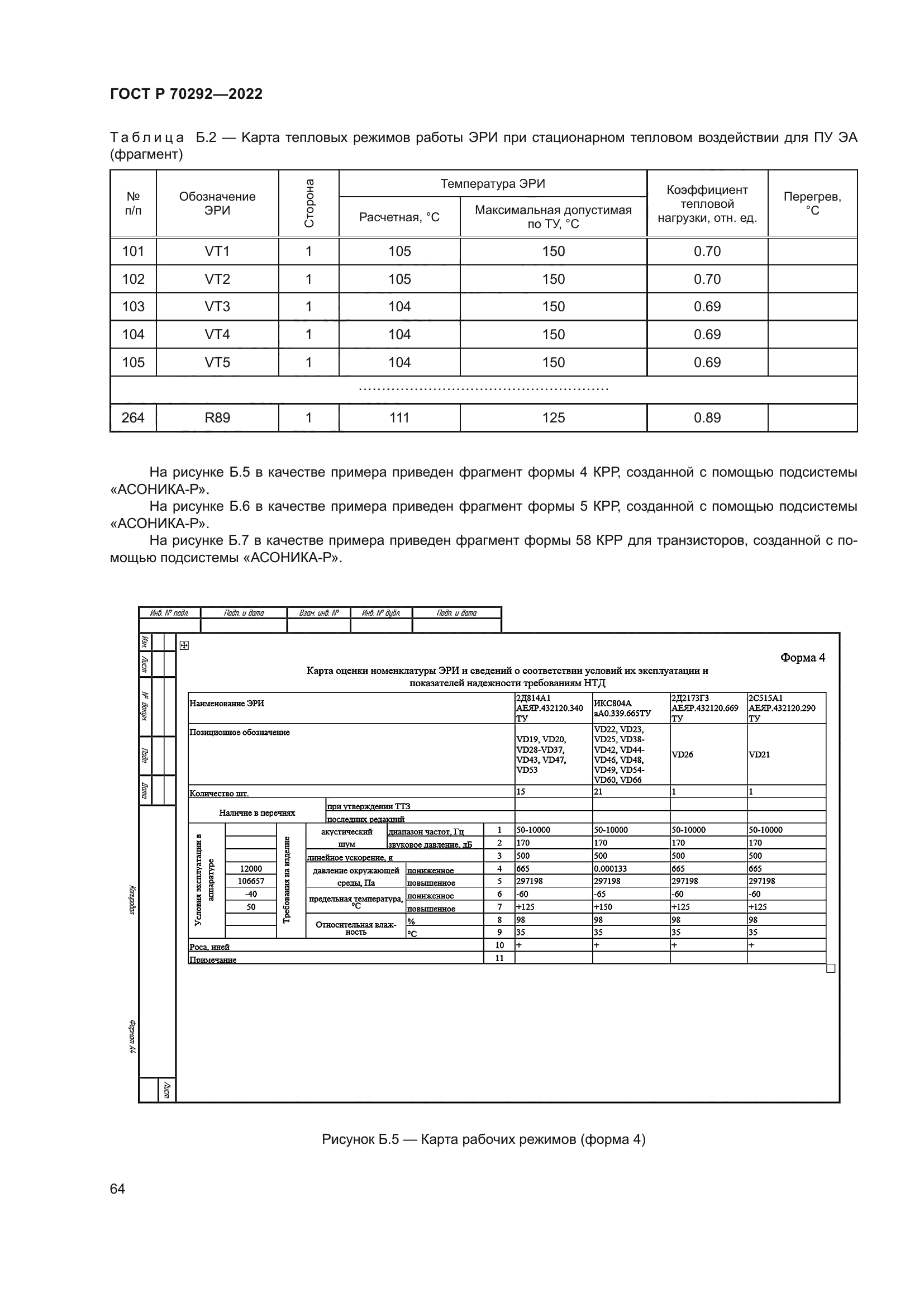 ГОСТ Р 70292-2022