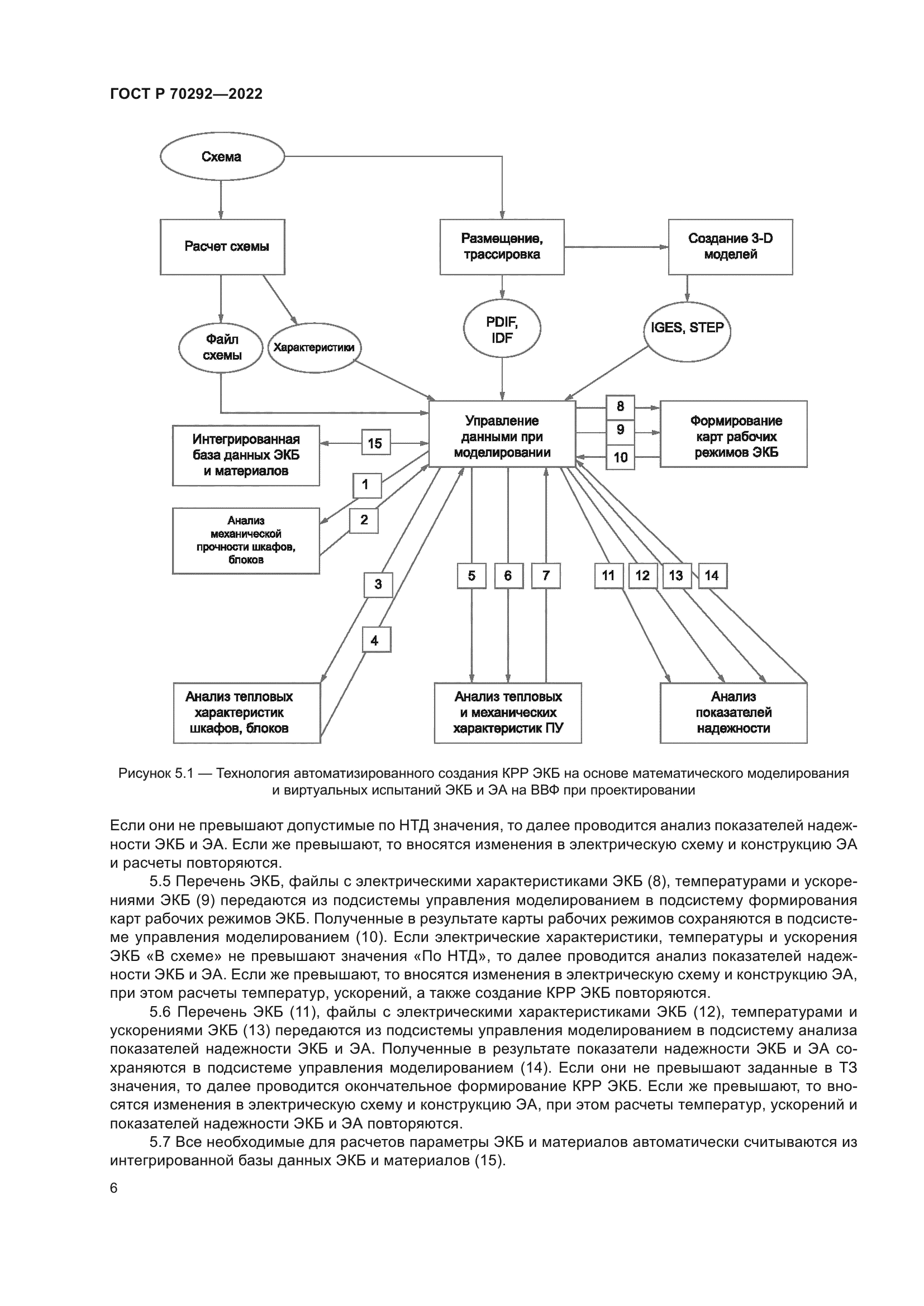 ГОСТ Р 70292-2022