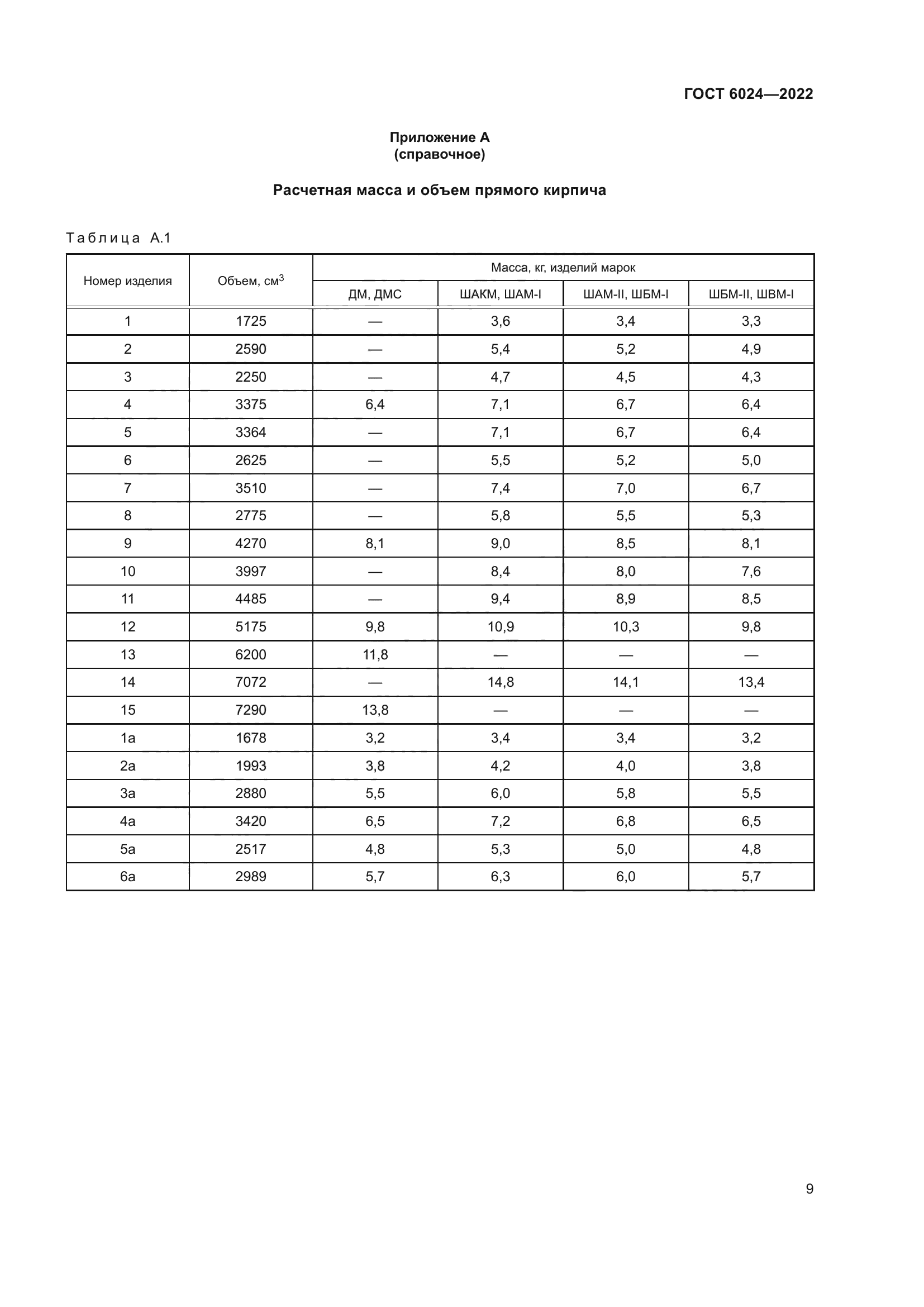 ГОСТ 6024-2022