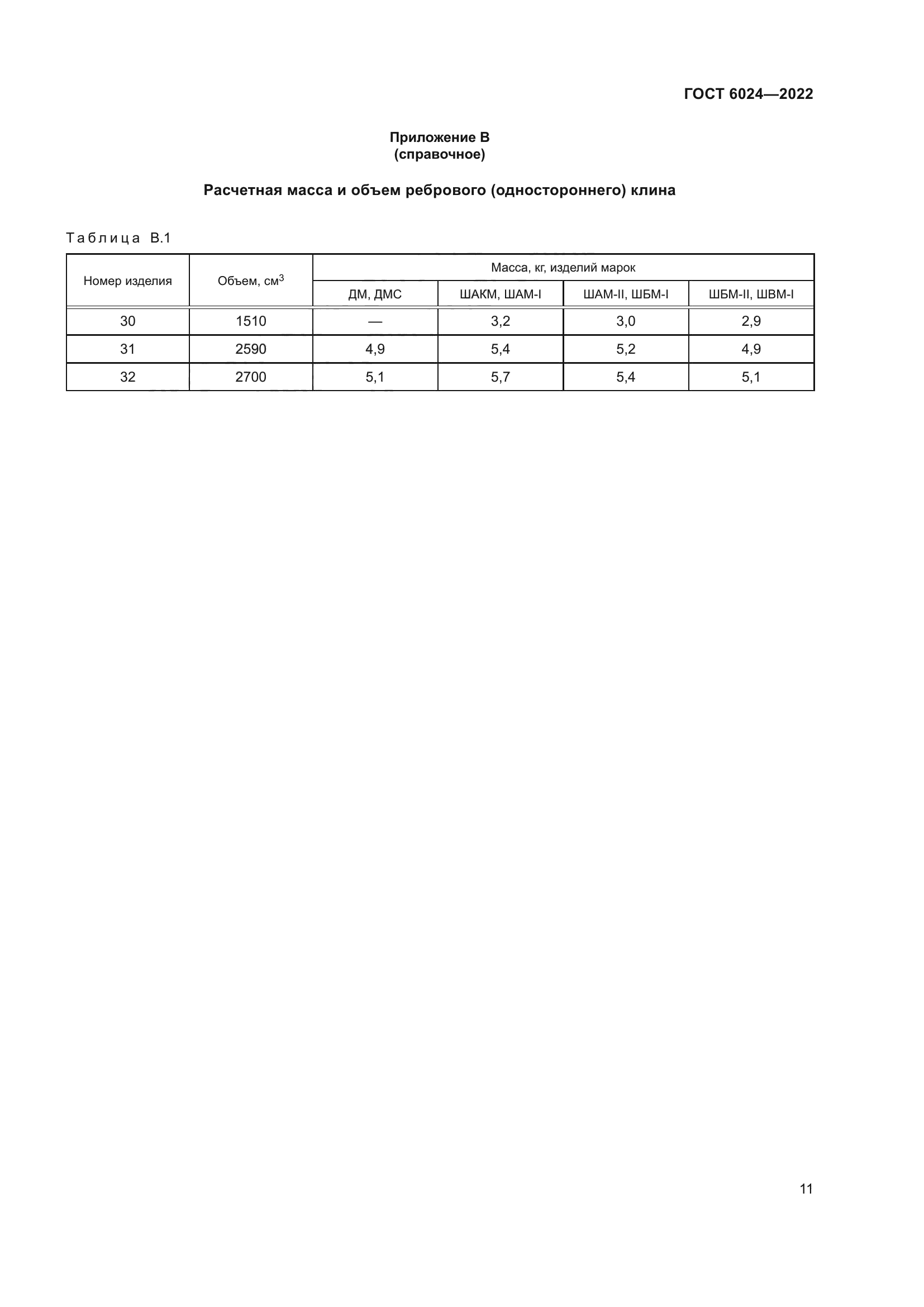 ГОСТ 6024-2022