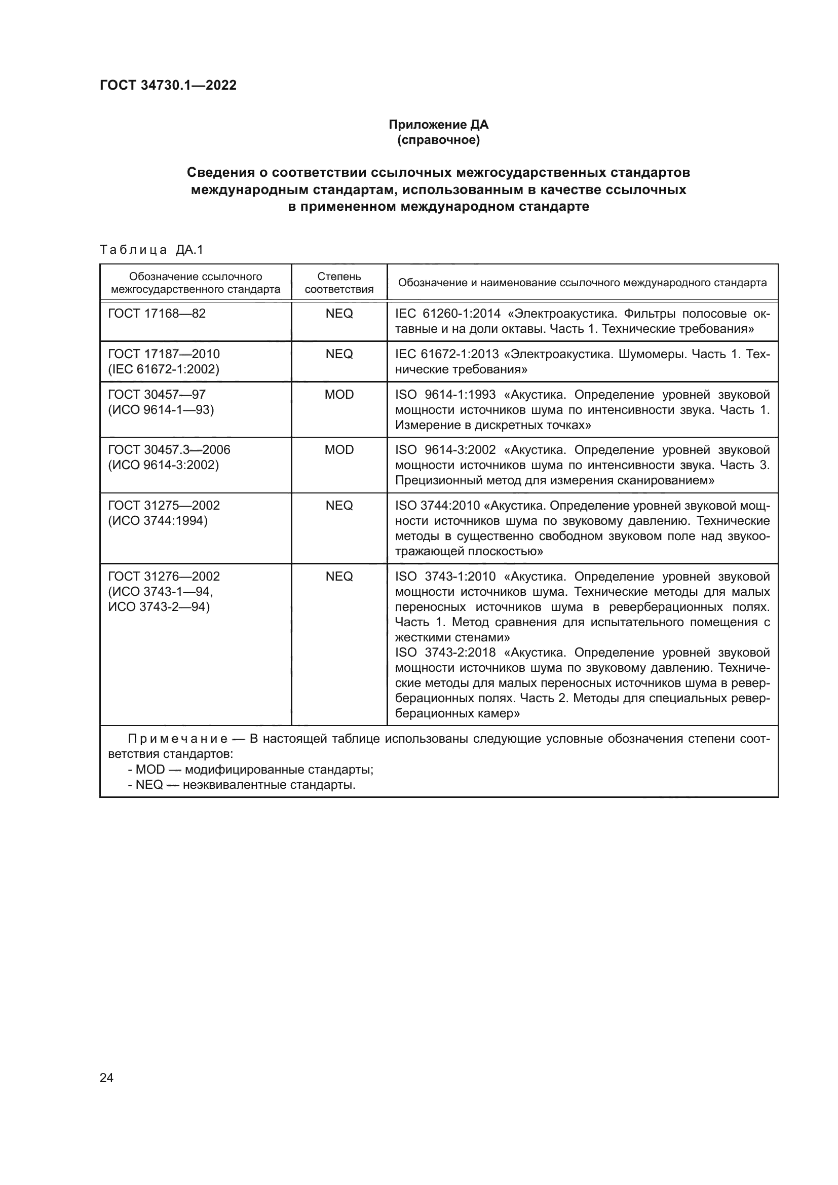 ГОСТ 34730.1-2022