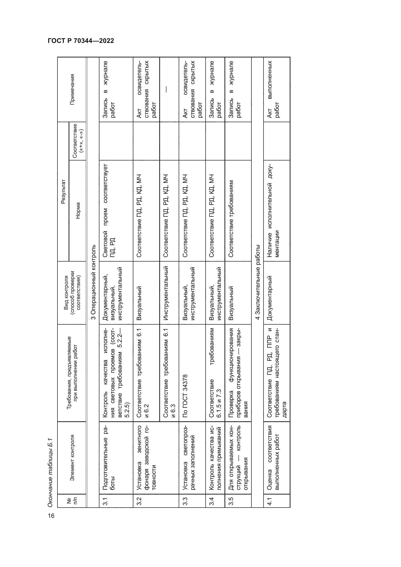 ГОСТ Р 70344-2022