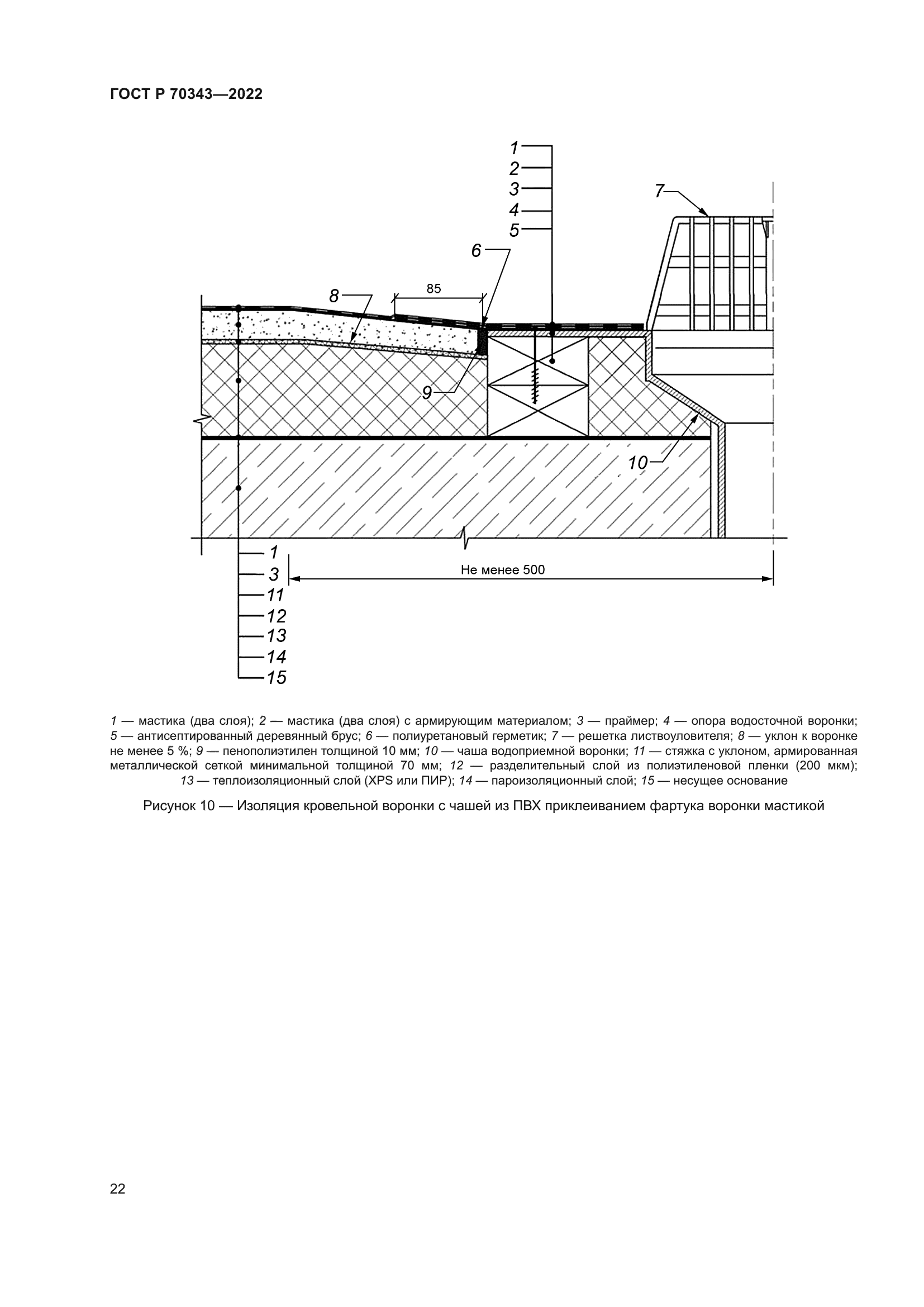 ГОСТ Р 70343-2022