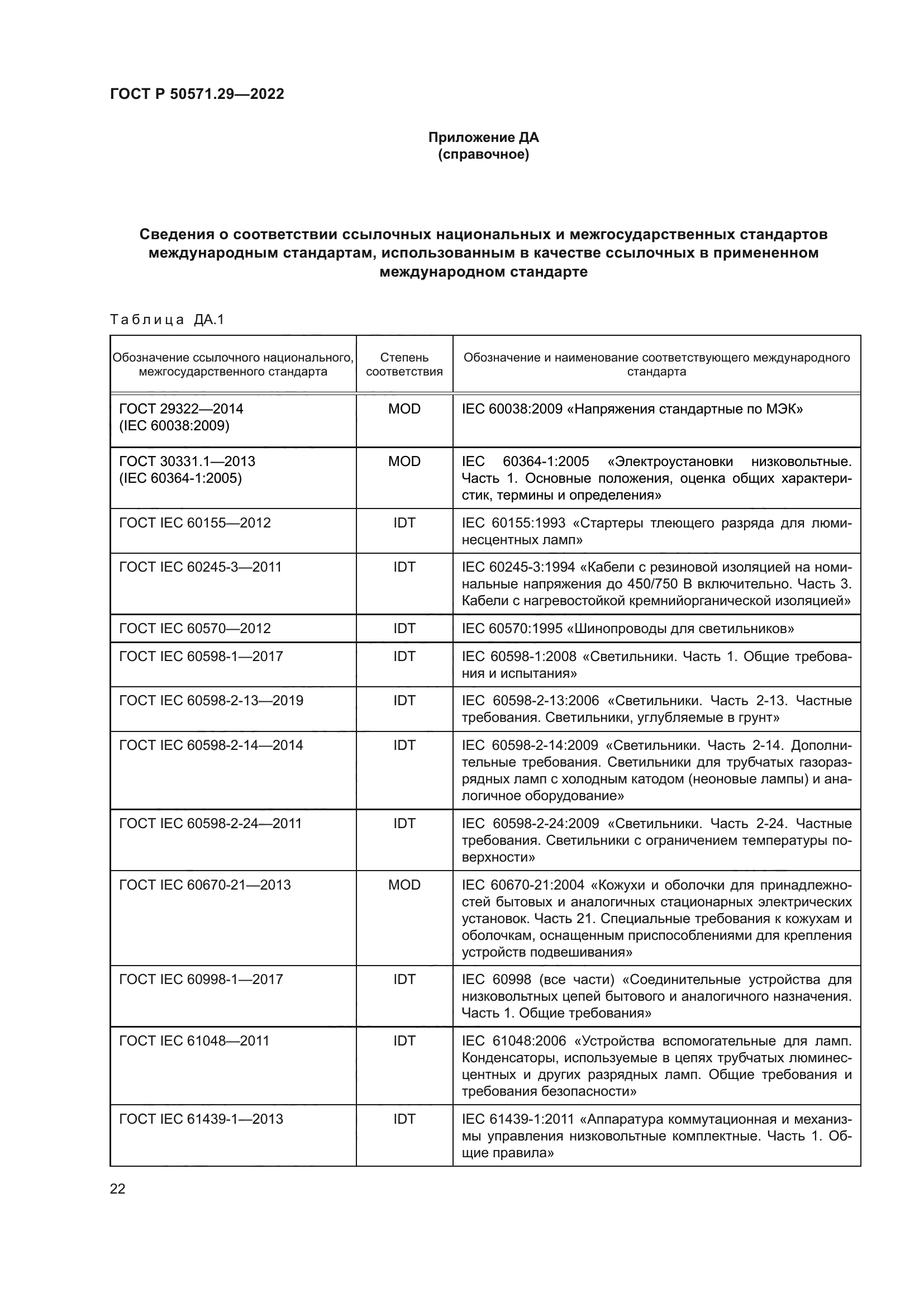 ГОСТ Р 50571.29-2022