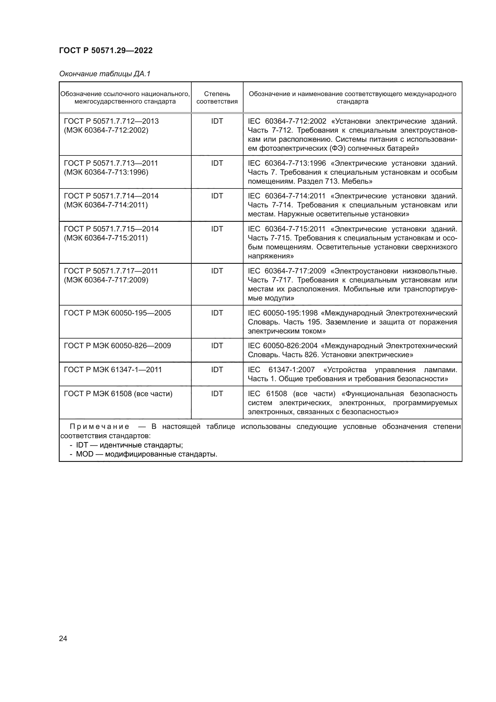 ГОСТ Р 50571.29-2022