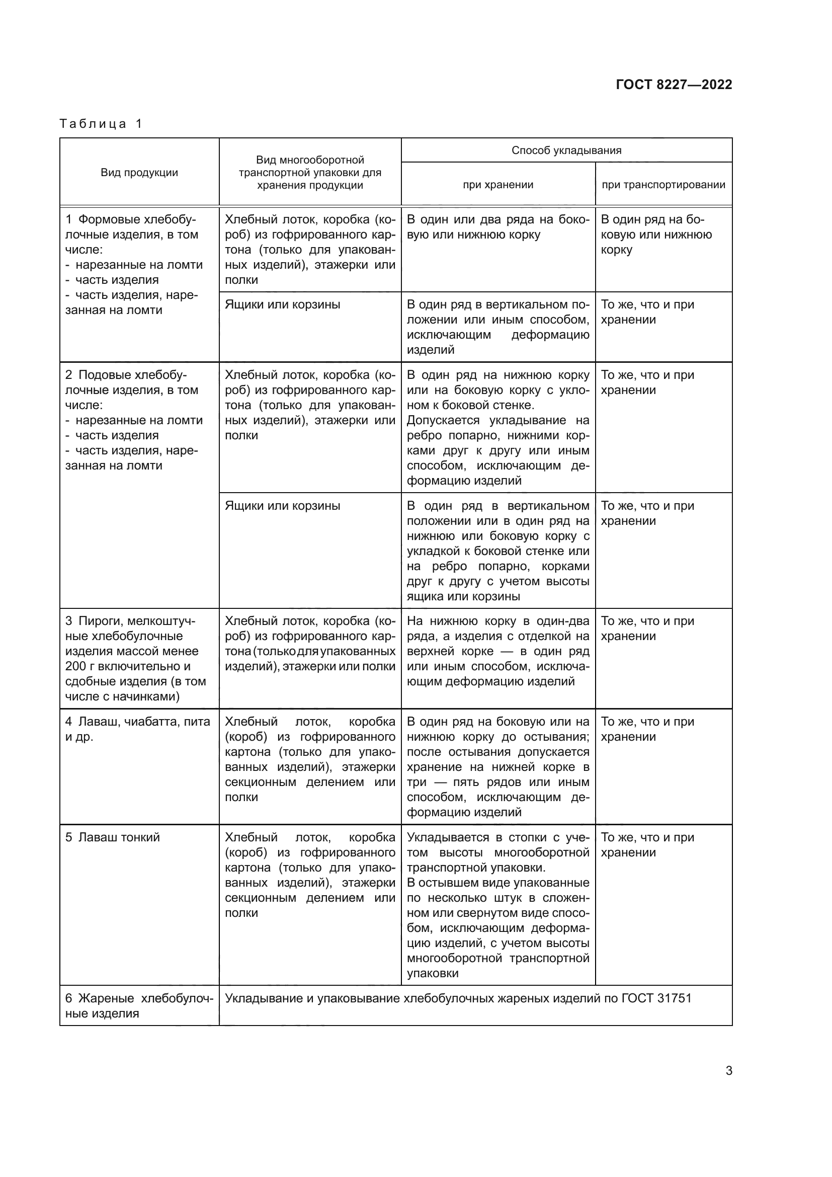 ГОСТ 8227-2022