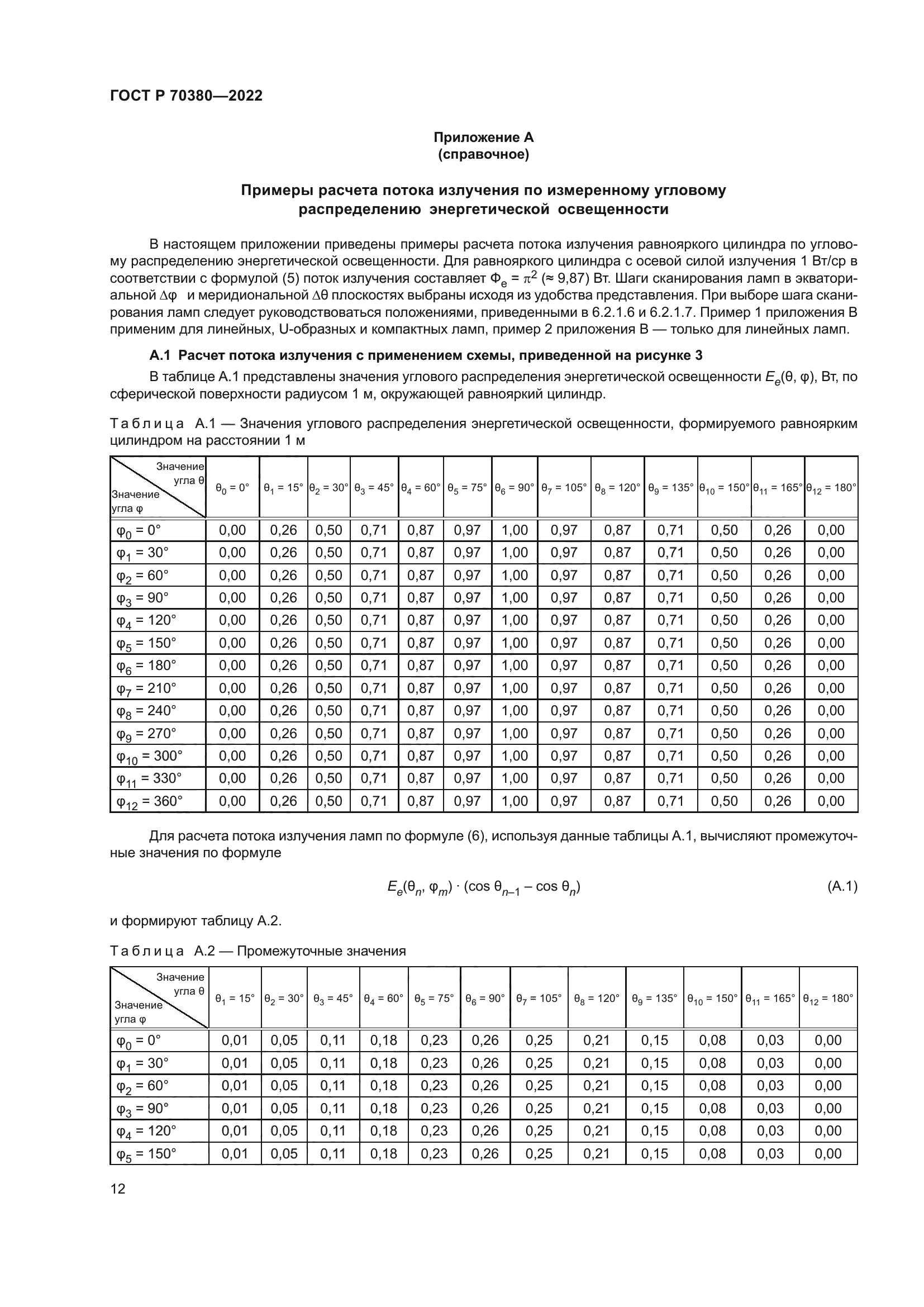 ГОСТ Р 70380-2022