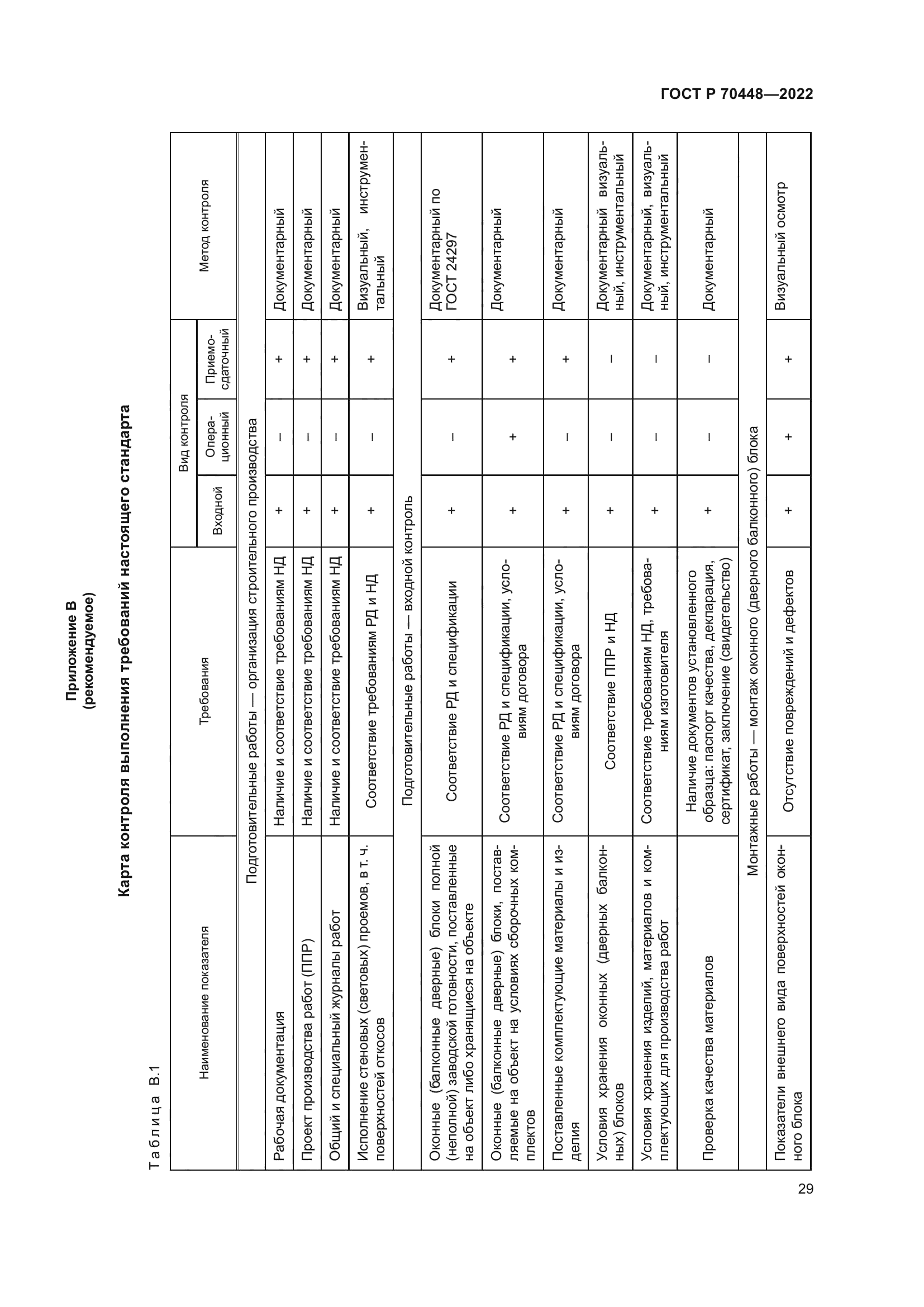 ГОСТ Р 70448-2022