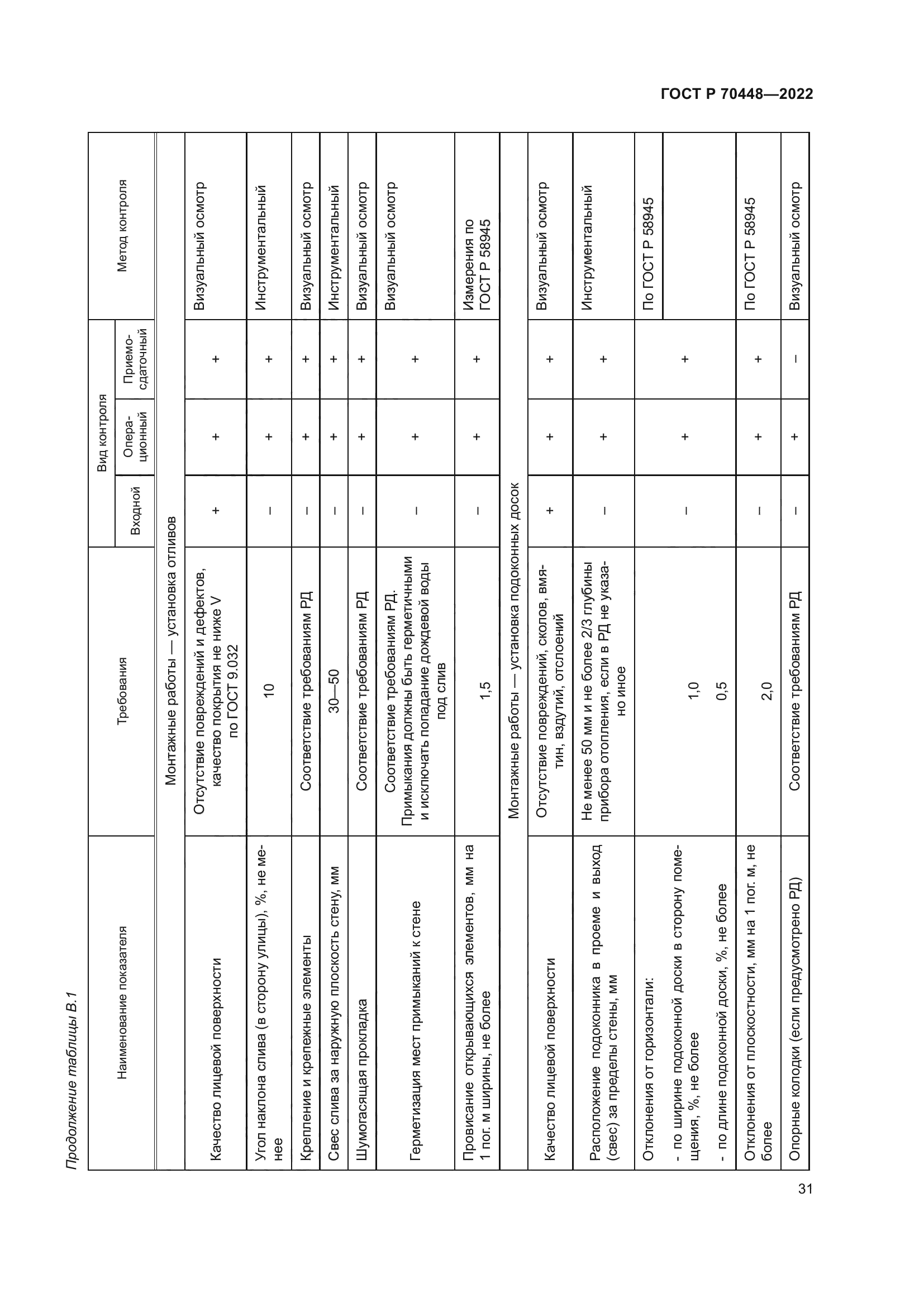 ГОСТ Р 70448-2022