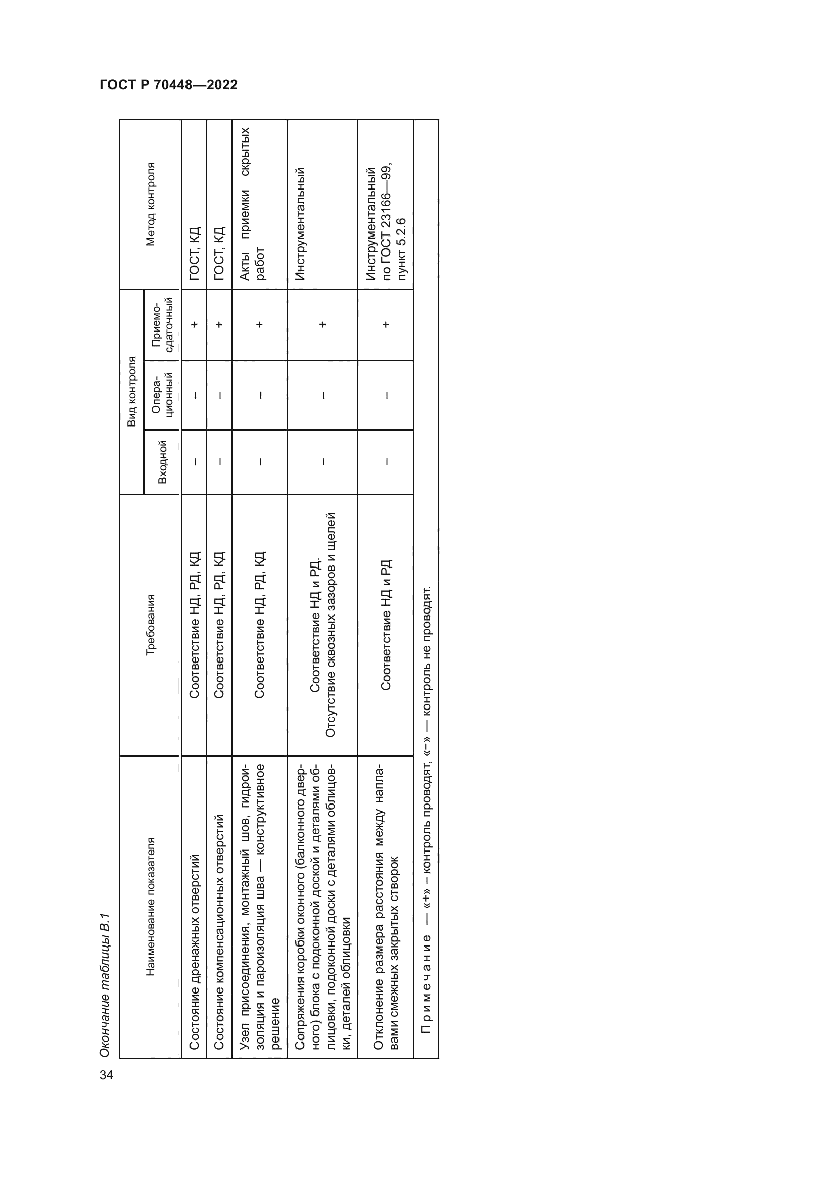 ГОСТ Р 70448-2022