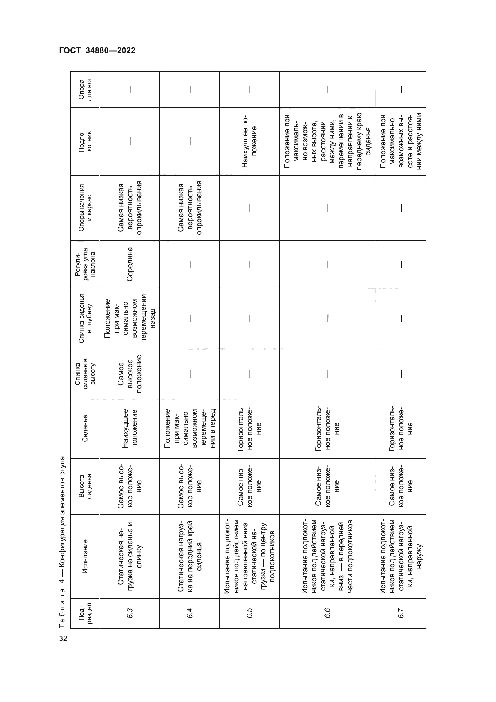 ГОСТ 34880-2022