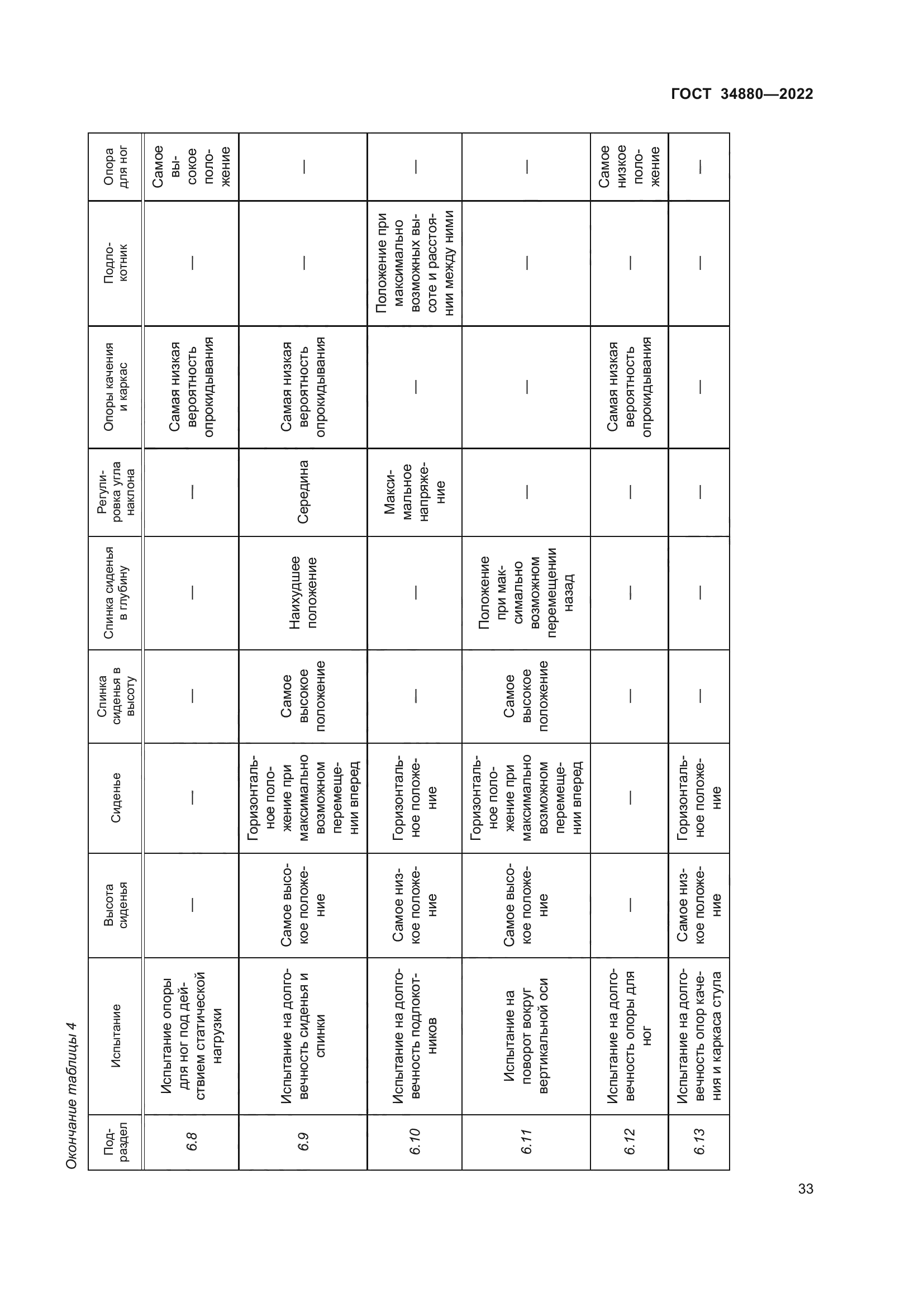 ГОСТ 34880-2022